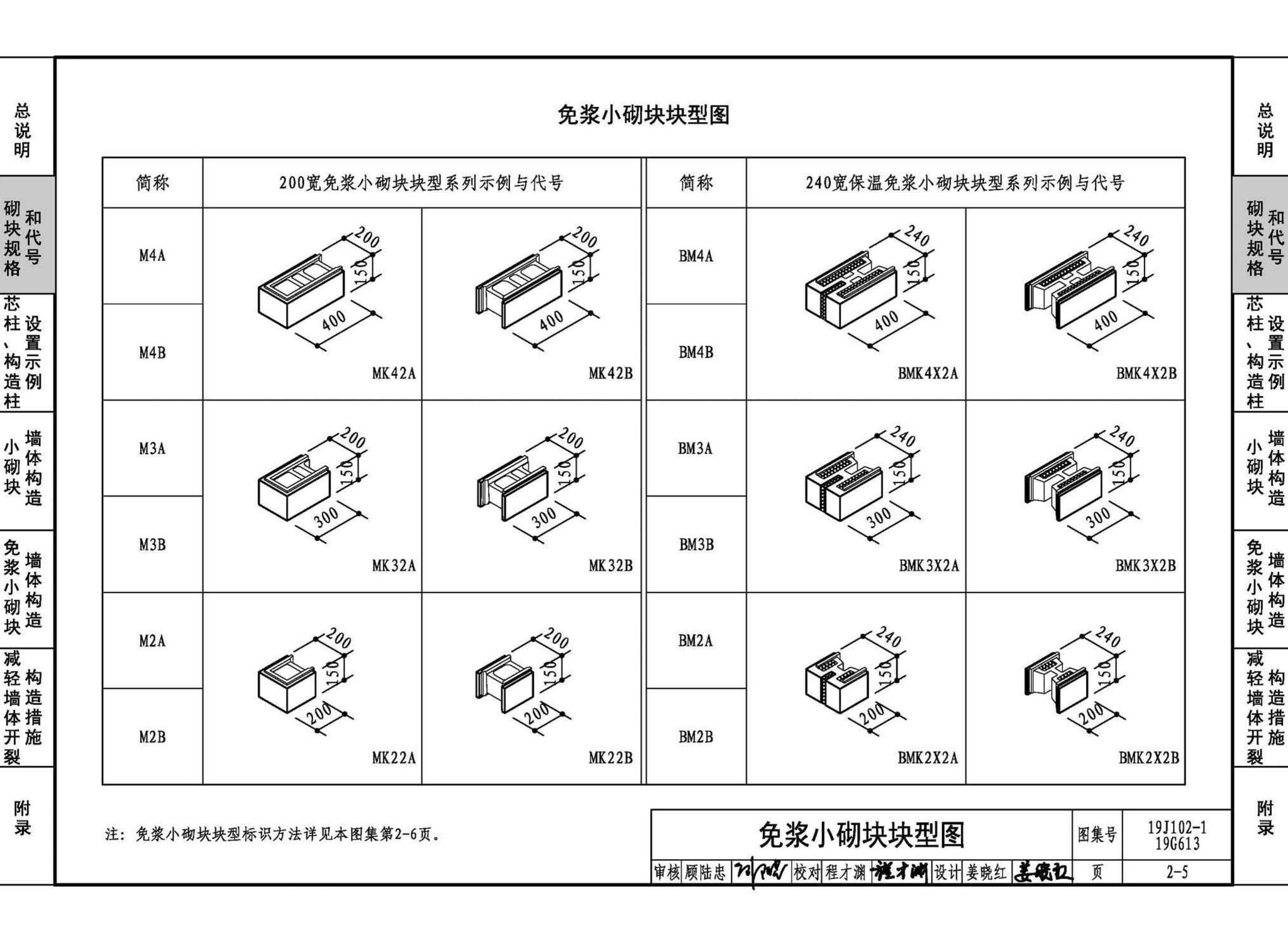 19J102-1 19G613--混凝土小型空心砌块墙体建筑与结构构造