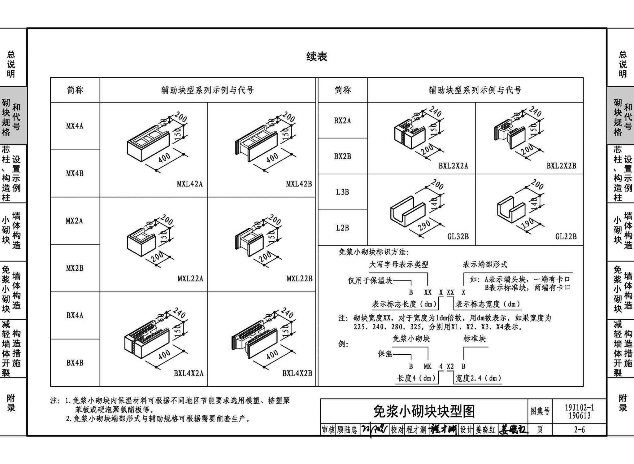 19J102-1 19G613--混凝土小型空心砌块墙体建筑与结构构造