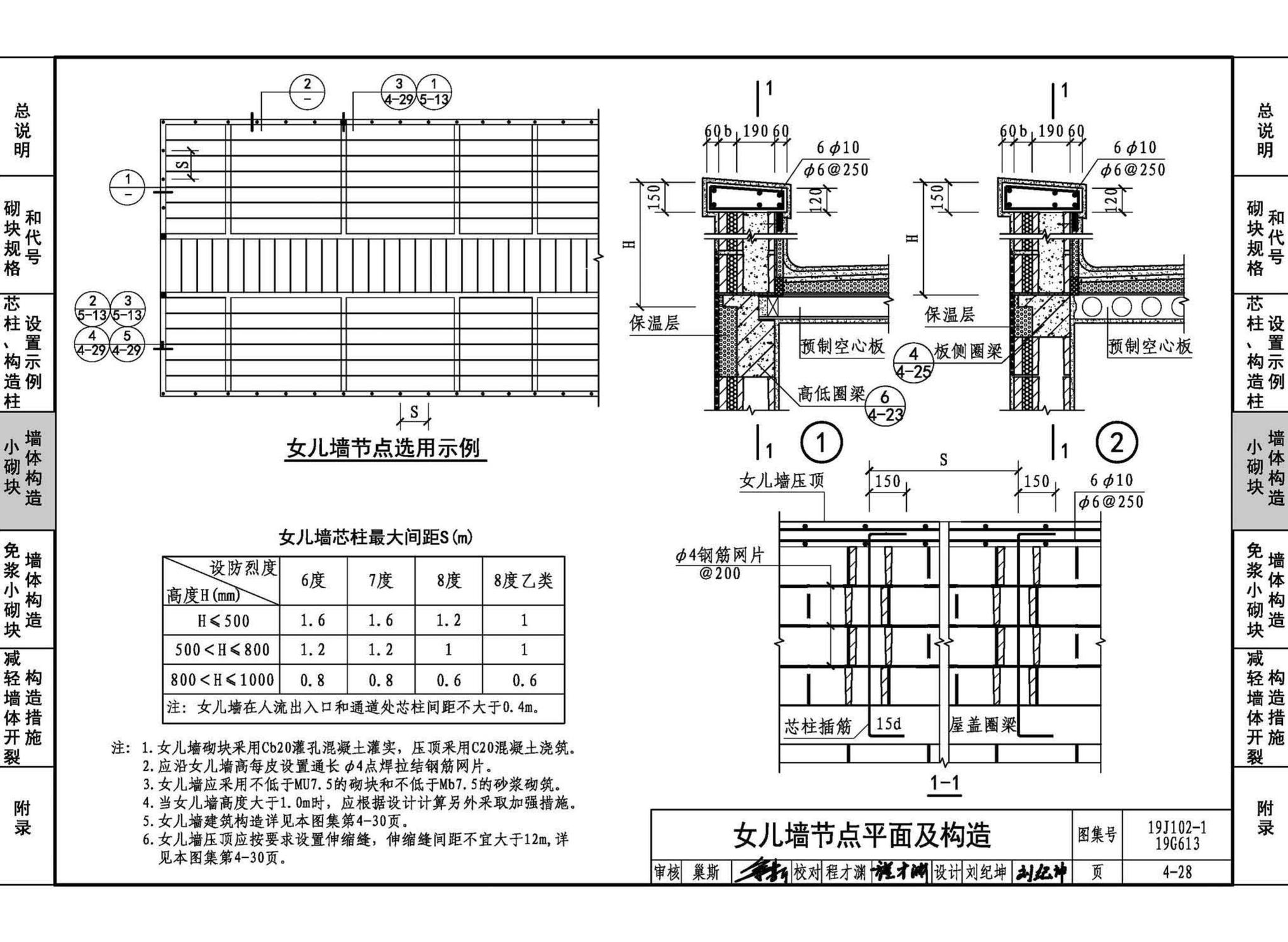 19J102-1 19G613--混凝土小型空心砌块墙体建筑与结构构造