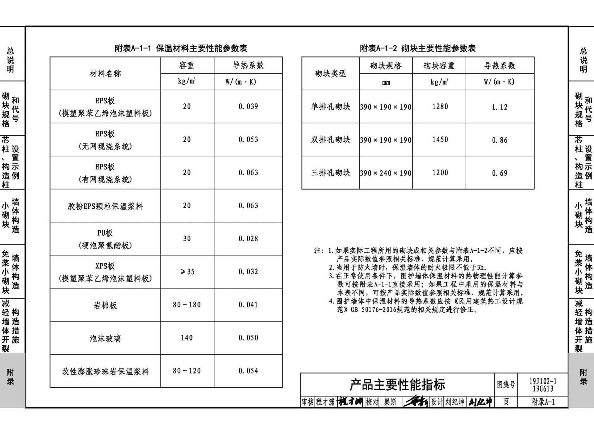 19J102-1 19G613--混凝土小型空心砌块墙体建筑与结构构造