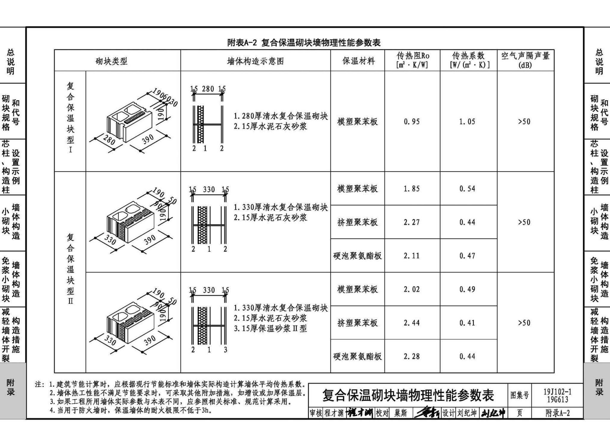 19J102-1 19G613--混凝土小型空心砌块墙体建筑与结构构造