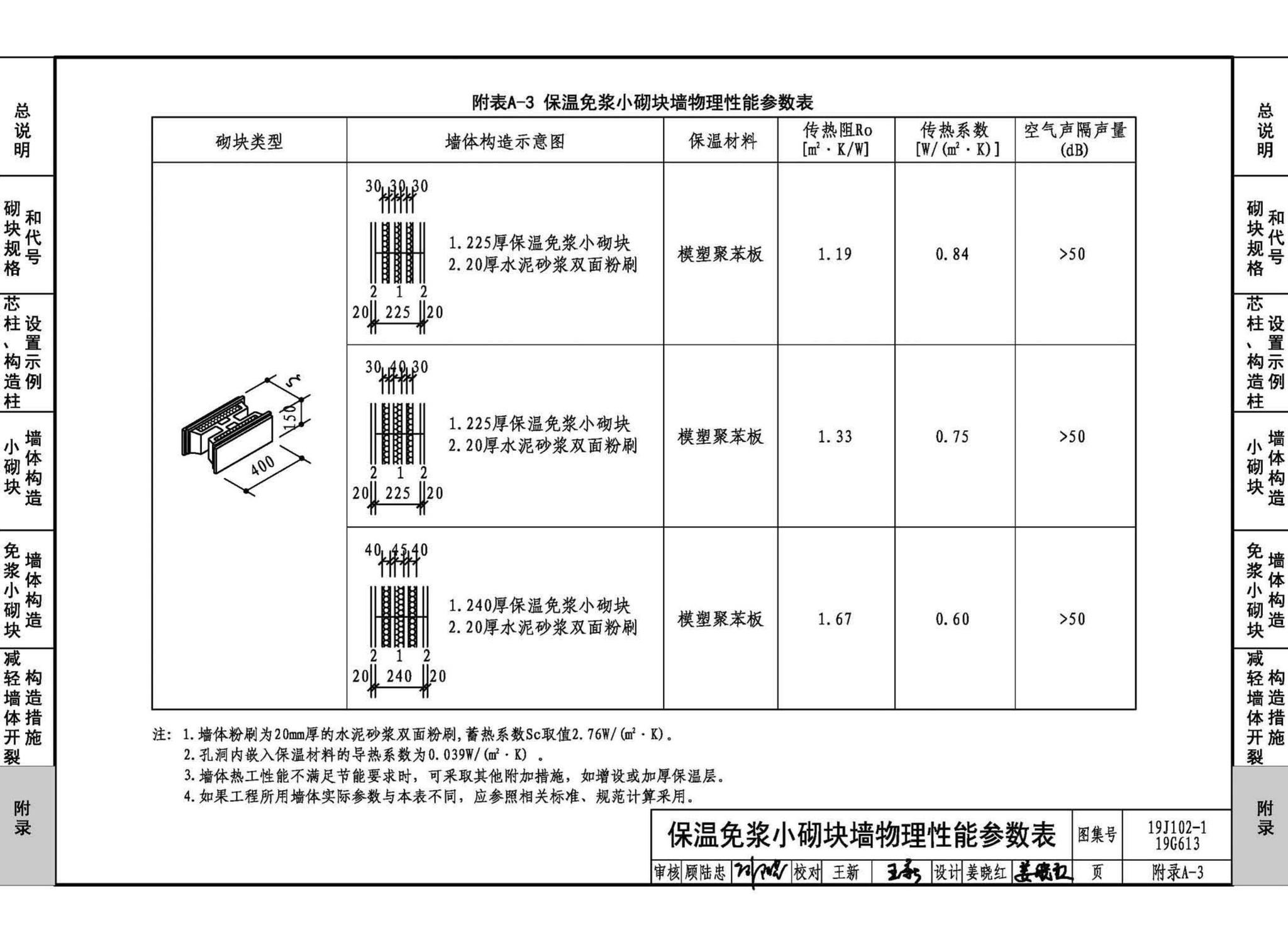 19J102-1 19G613--混凝土小型空心砌块墙体建筑与结构构造