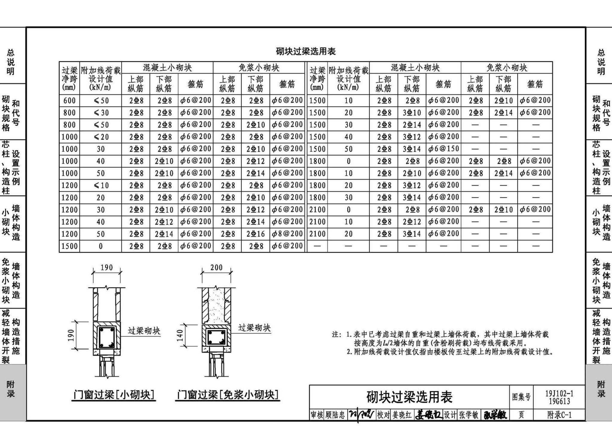 19J102-1 19G613--混凝土小型空心砌块墙体建筑与结构构造