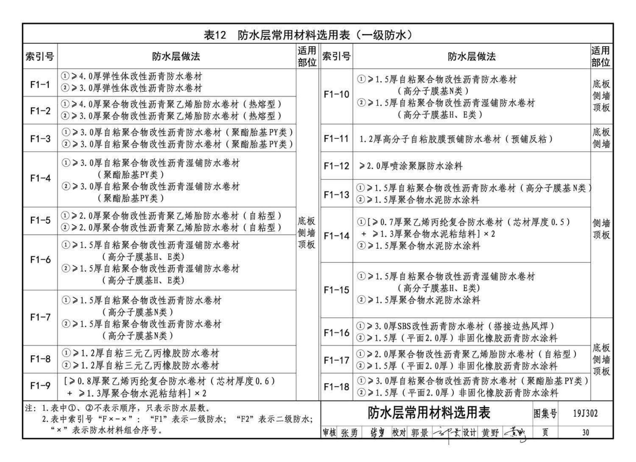 19J302--城市综合管廊工程防水构造