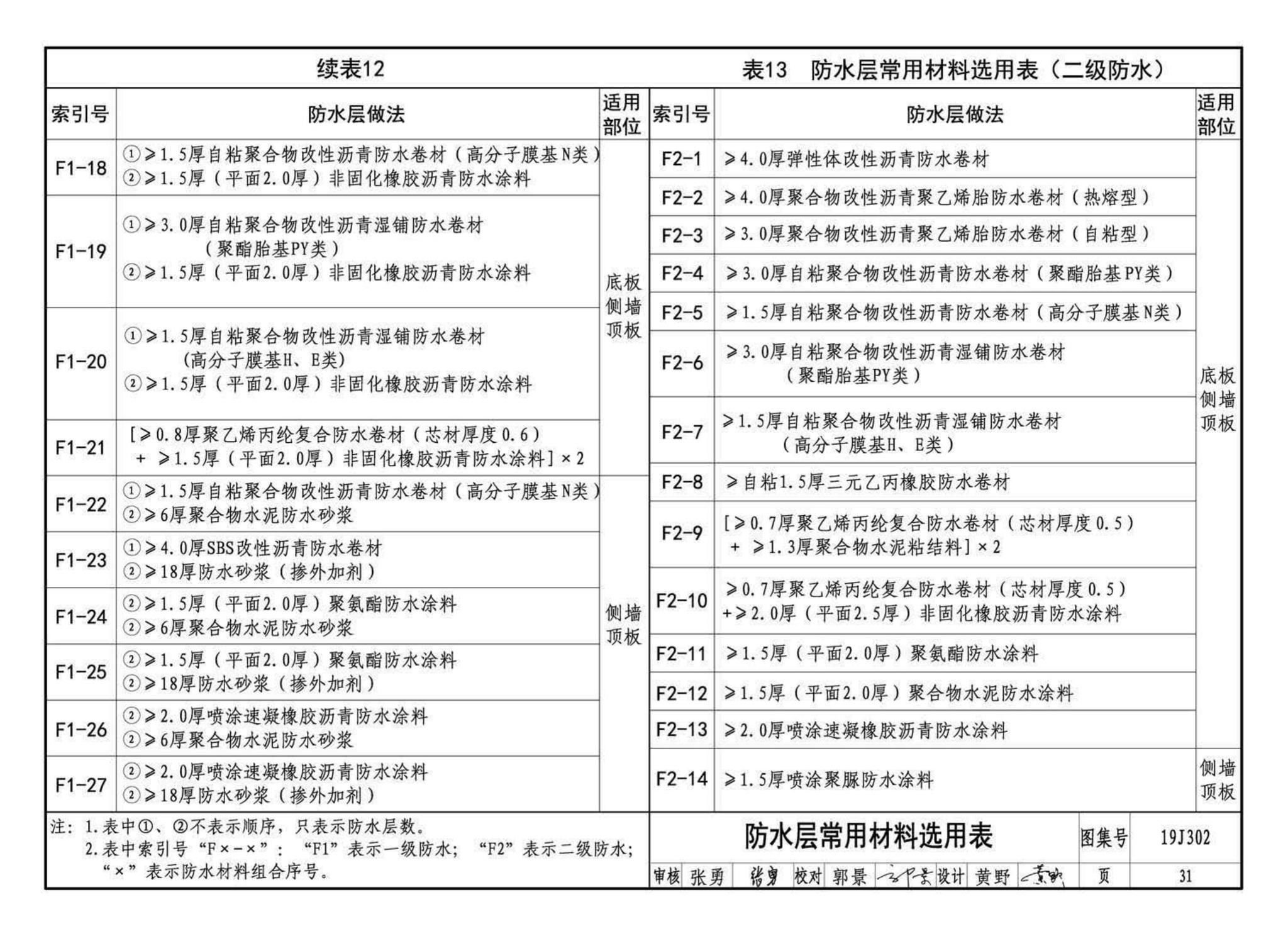 19J302--城市综合管廊工程防水构造