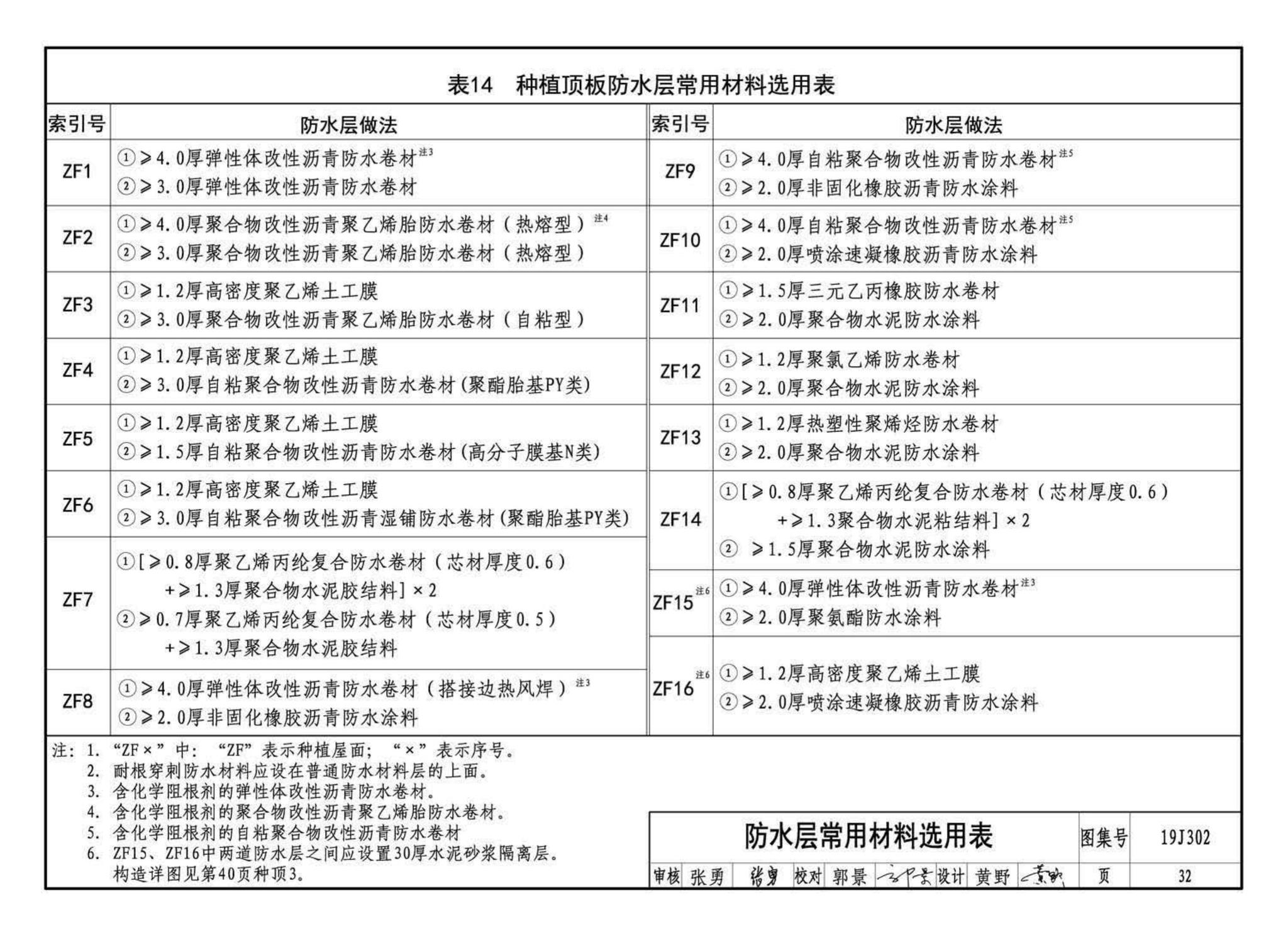 19J302--城市综合管廊工程防水构造