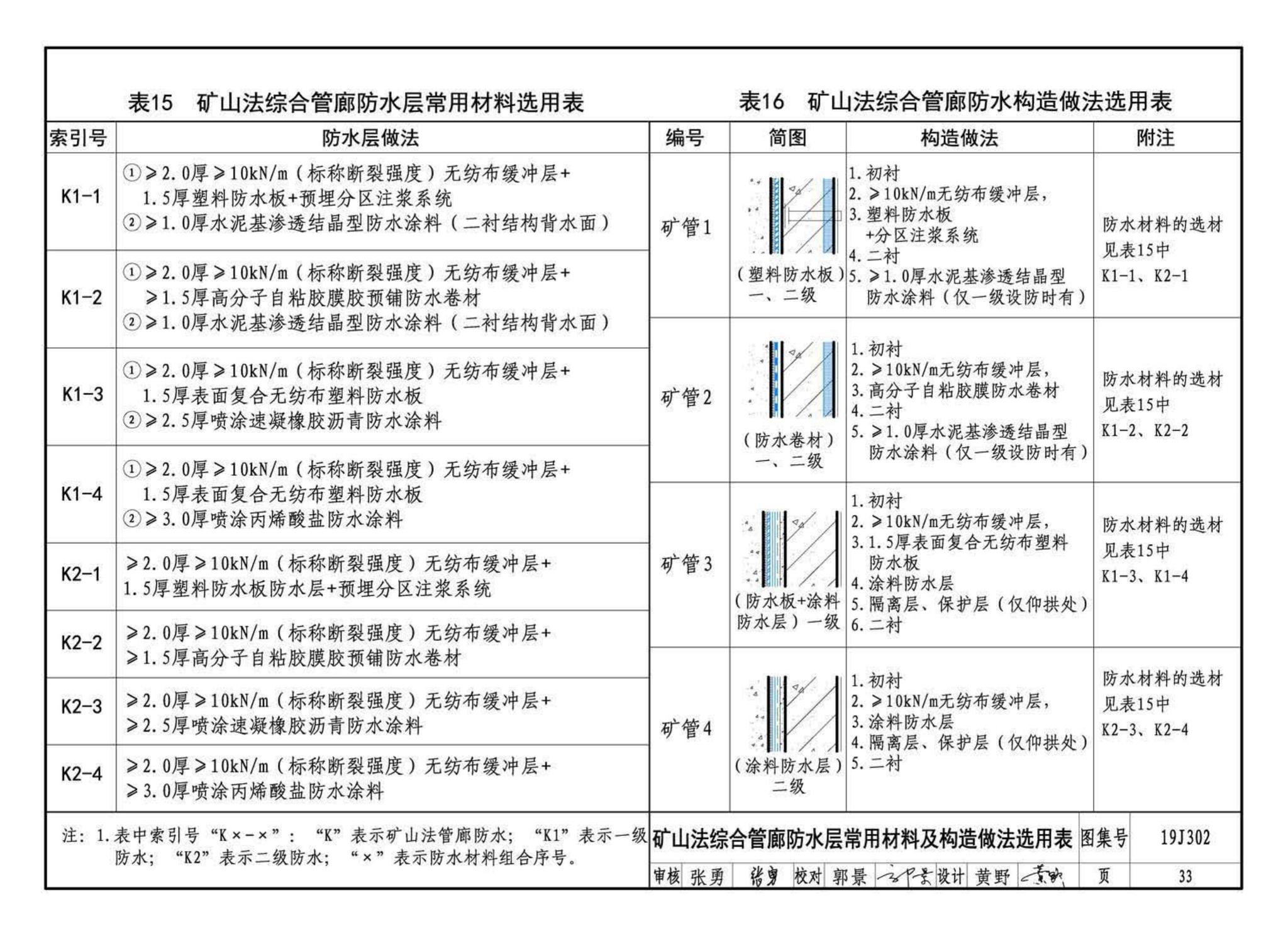 19J302--城市综合管廊工程防水构造