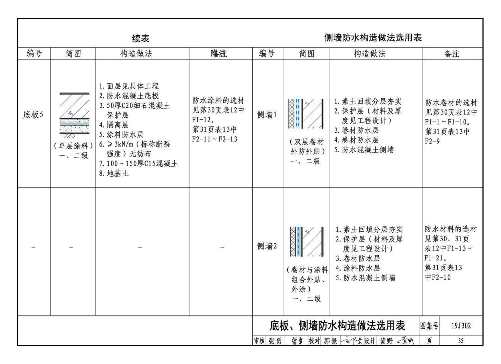 19J302--城市综合管廊工程防水构造