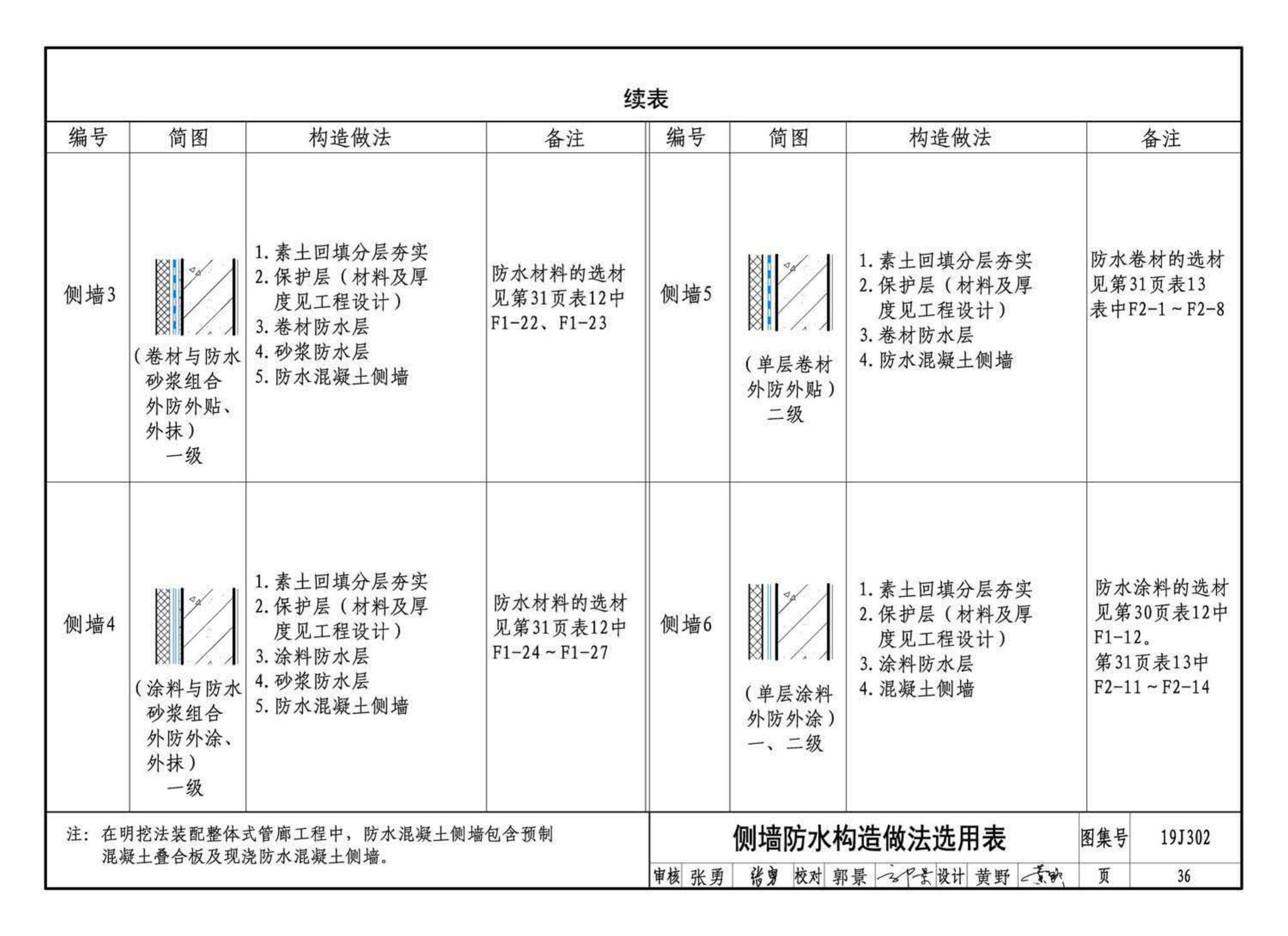 19J302--城市综合管廊工程防水构造