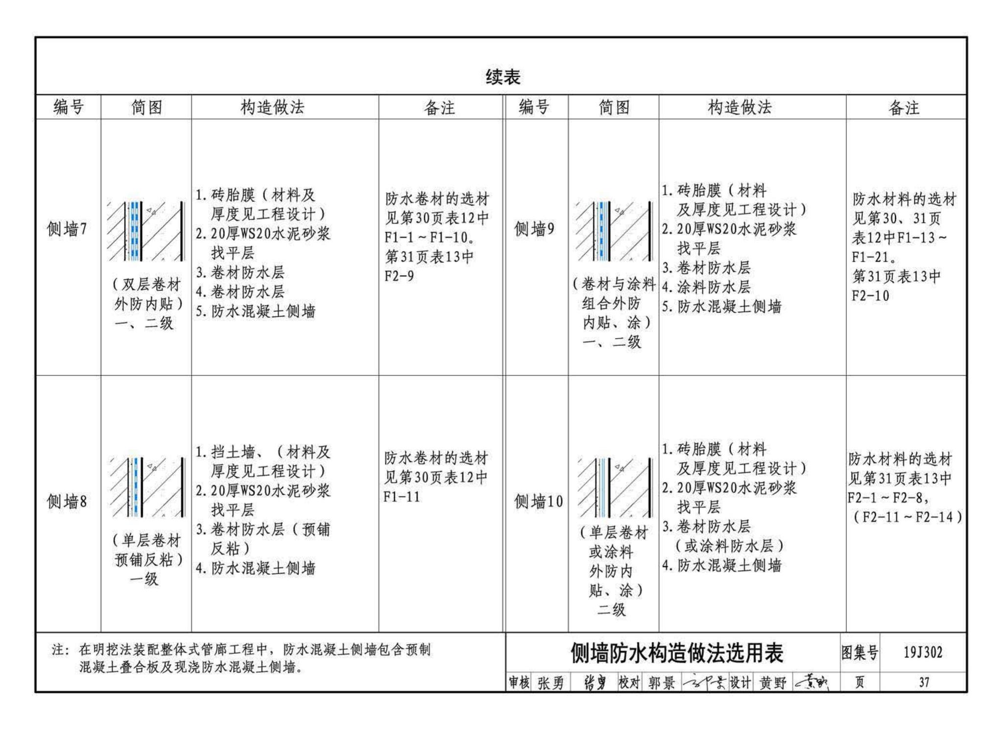 19J302--城市综合管廊工程防水构造