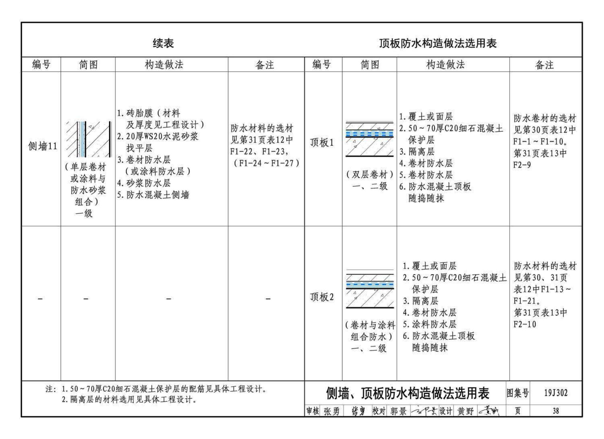 19J302--城市综合管廊工程防水构造