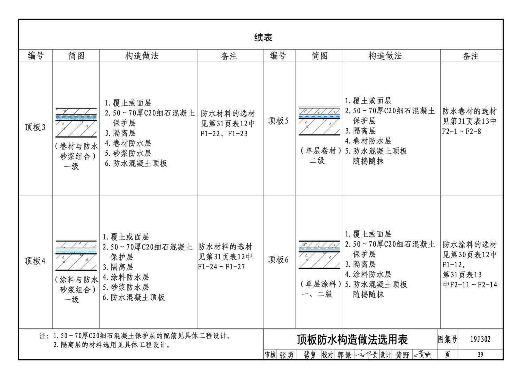 19J302--城市综合管廊工程防水构造