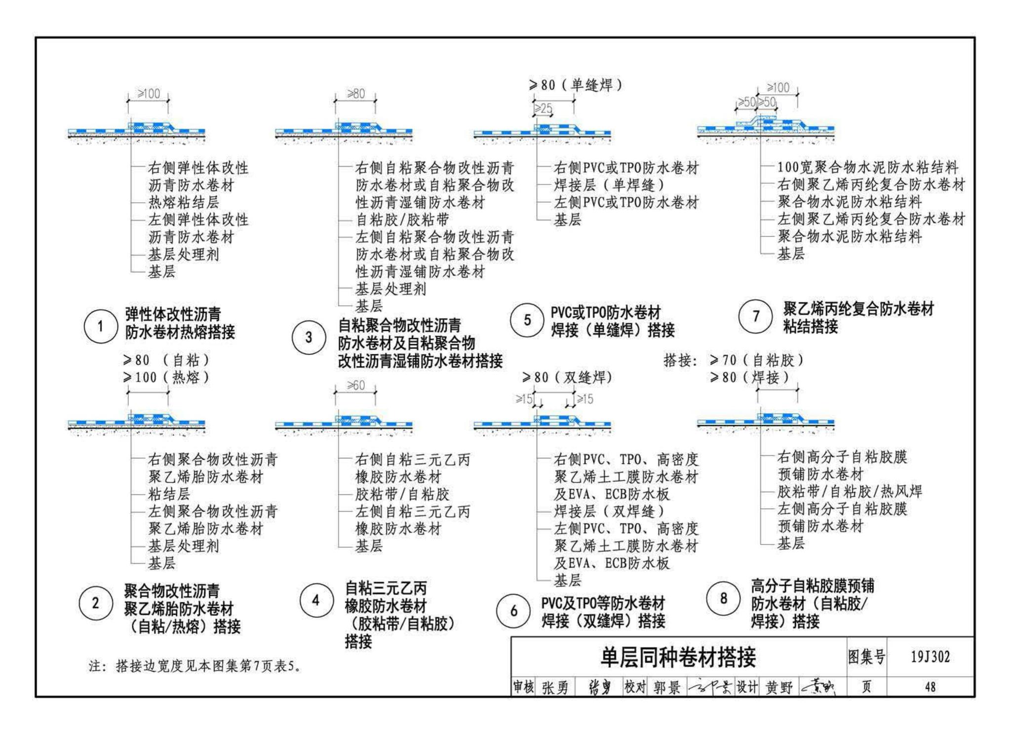 19J302--城市综合管廊工程防水构造