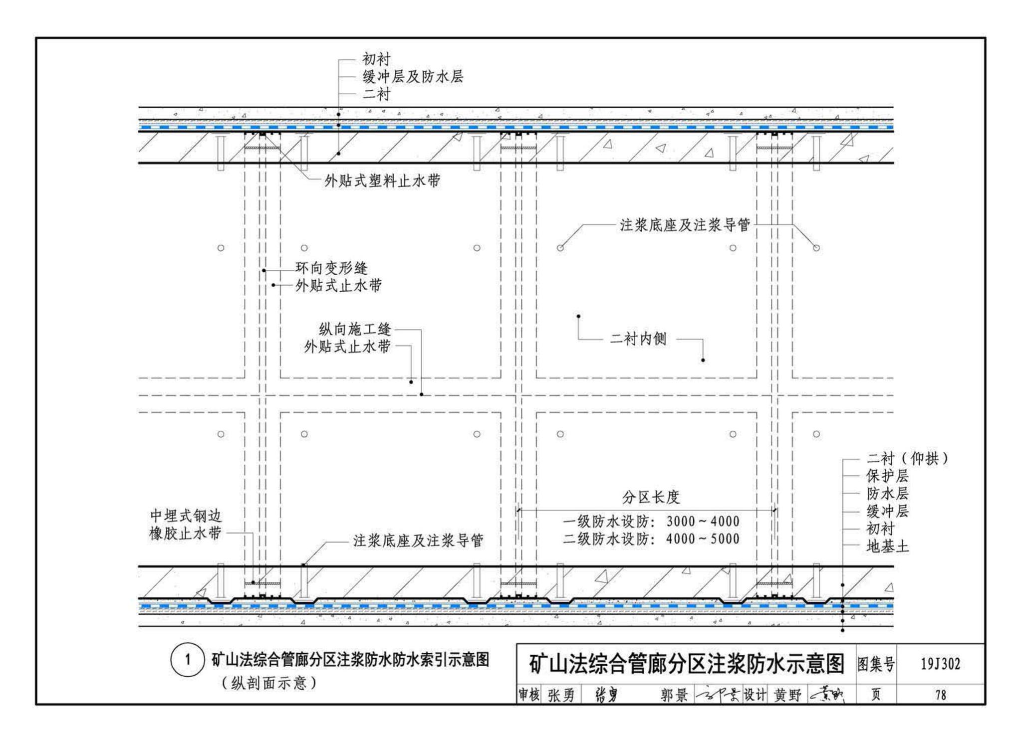 19J302--城市综合管廊工程防水构造