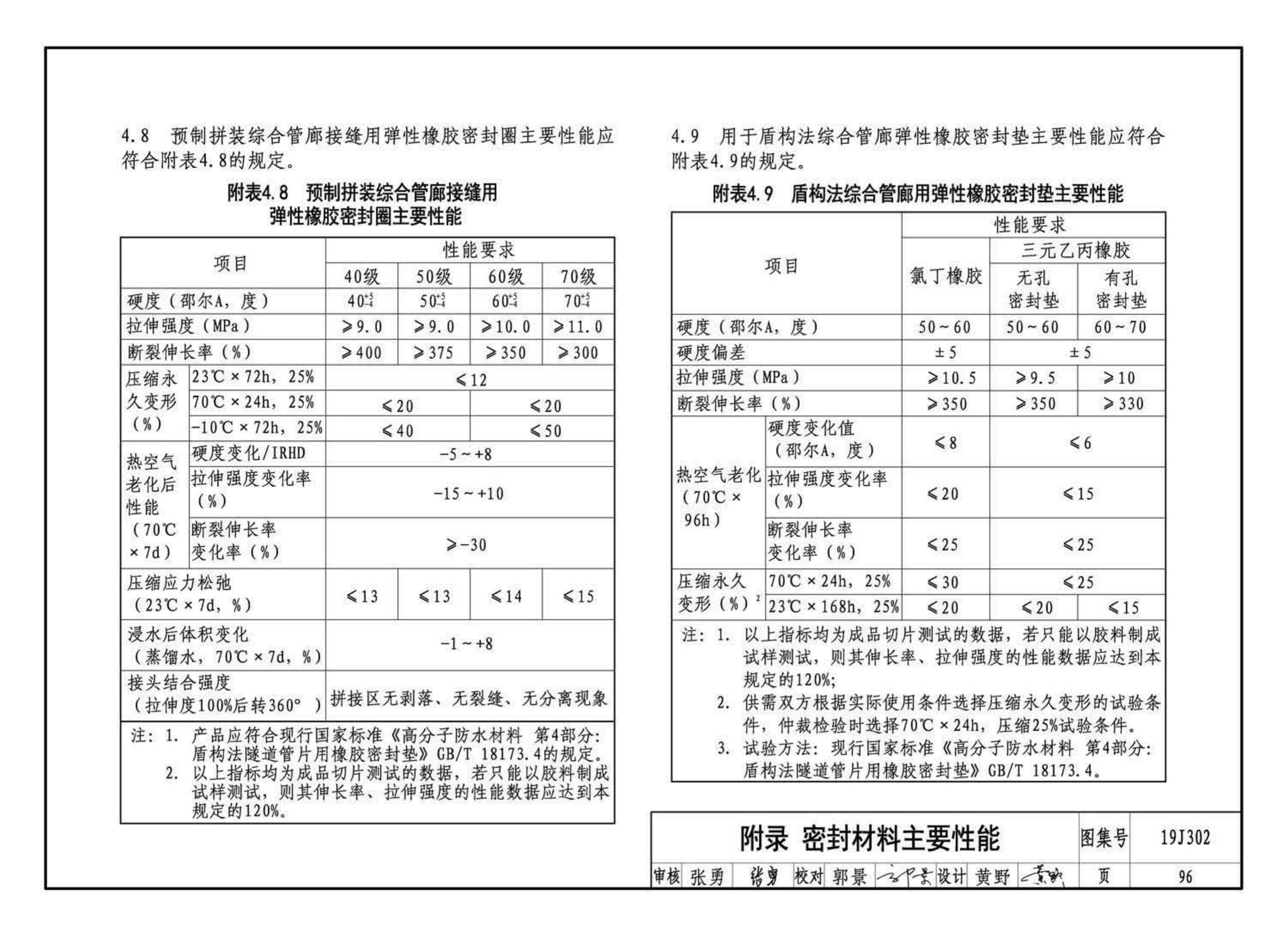 19J302--城市综合管廊工程防水构造