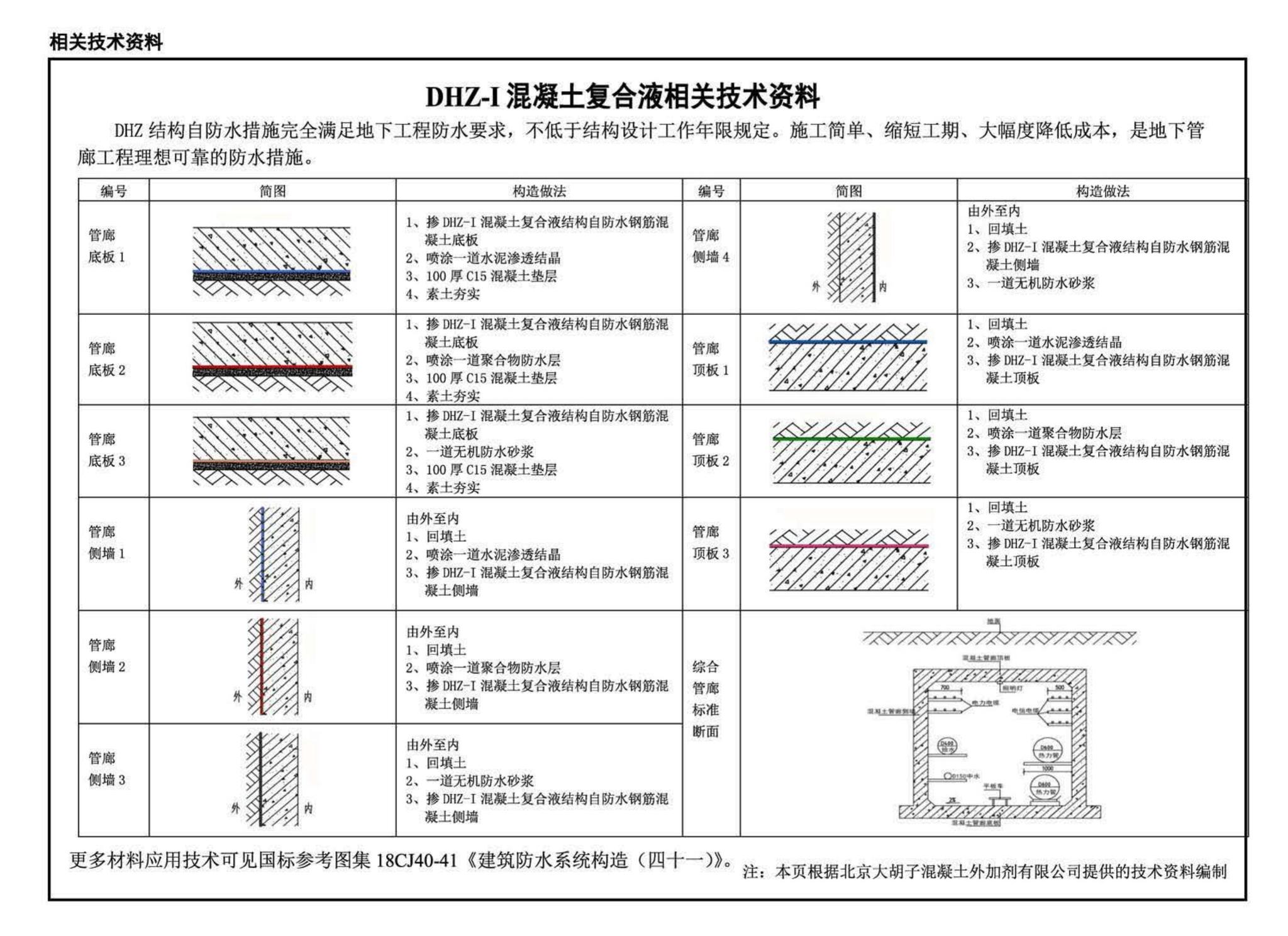 19J302--城市综合管廊工程防水构造