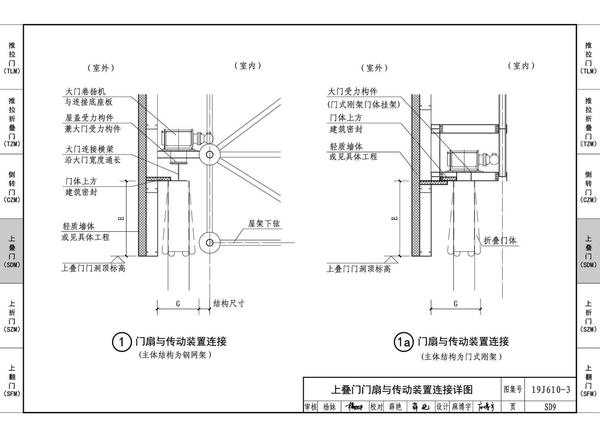 19J610-3--特种门窗（三）