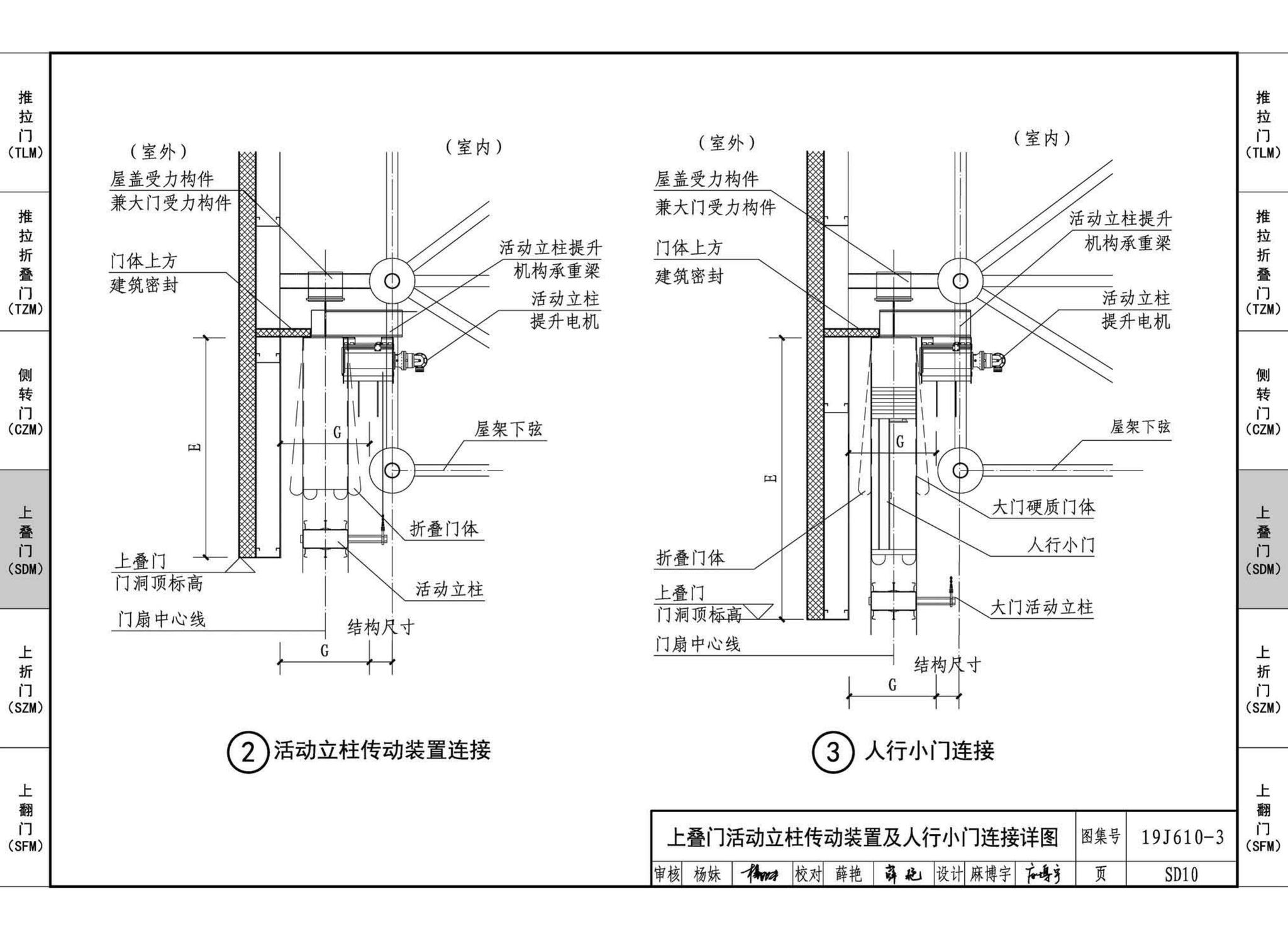 19J610-3--特种门窗（三）