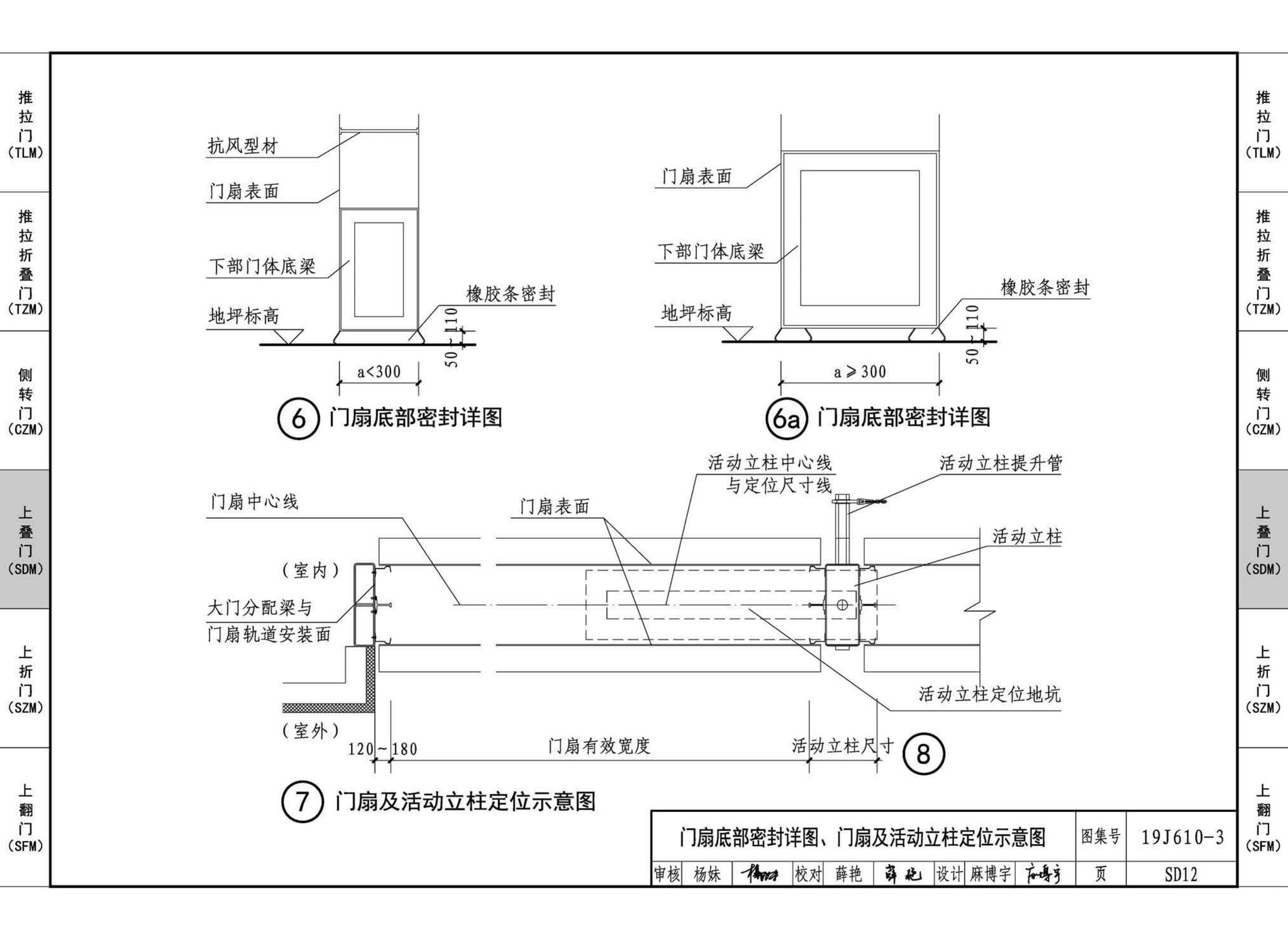 19J610-3--特种门窗（三）