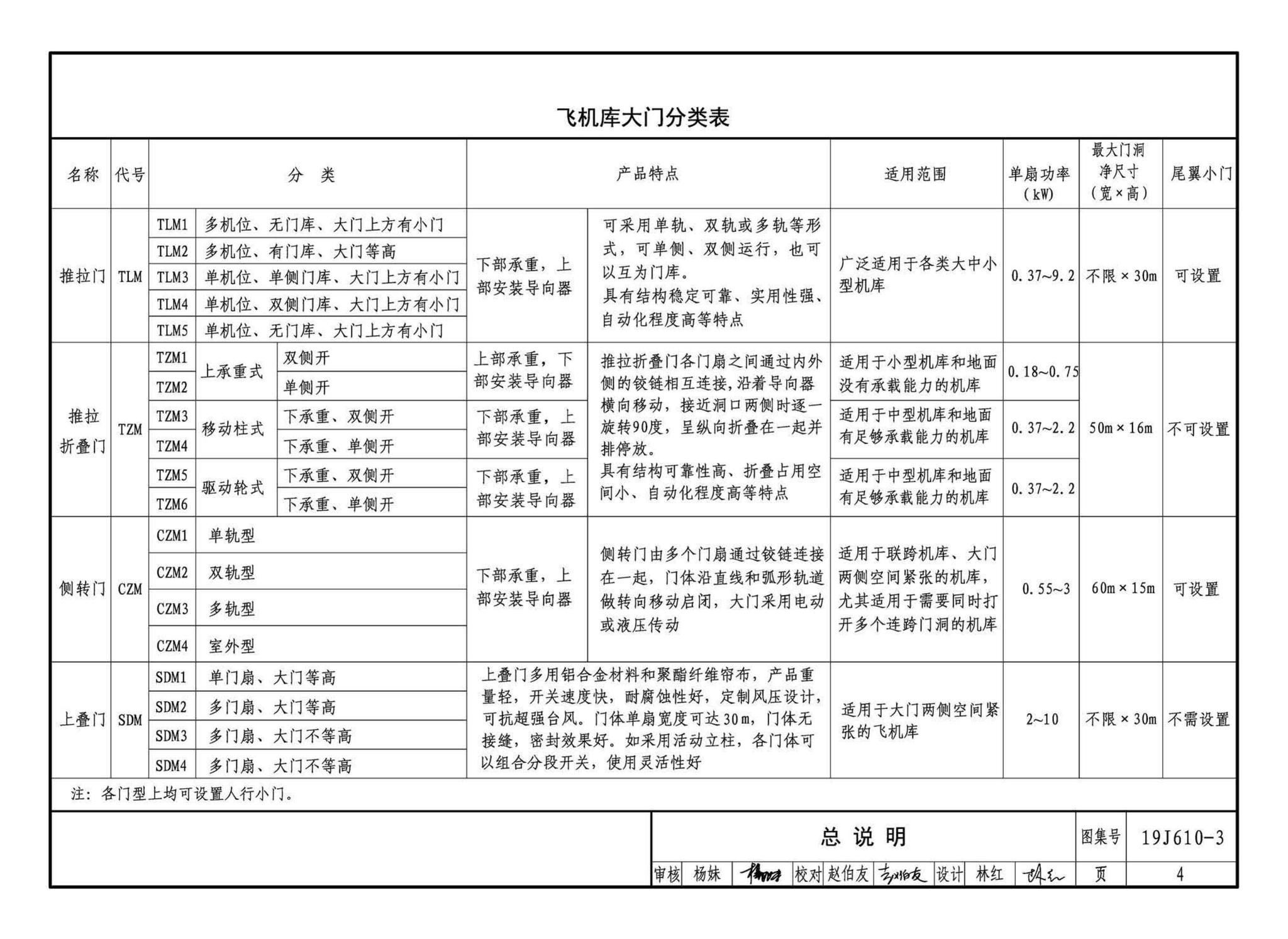 19J610-3--特种门窗（三）