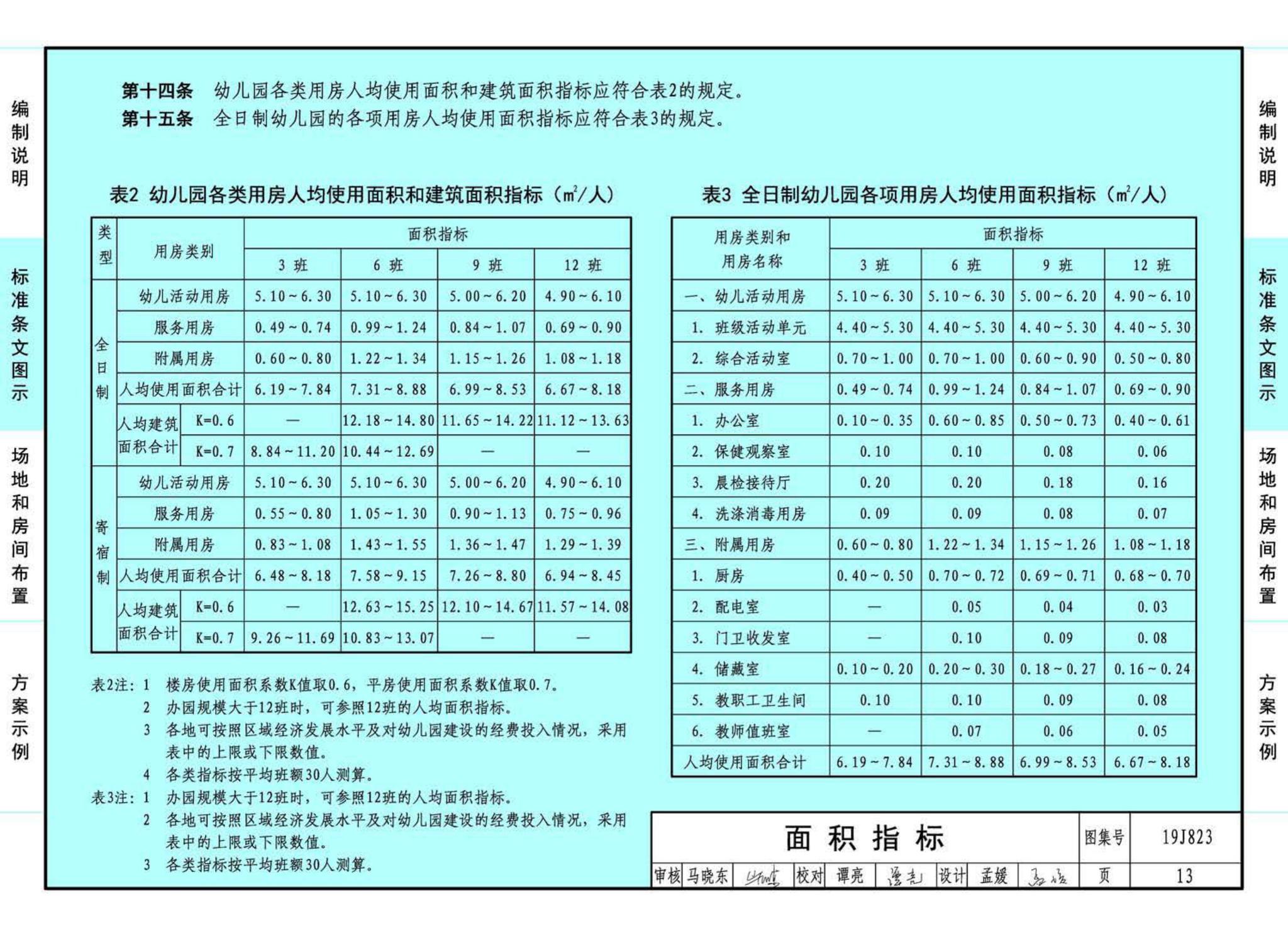 19J823--幼儿园标准设计样图