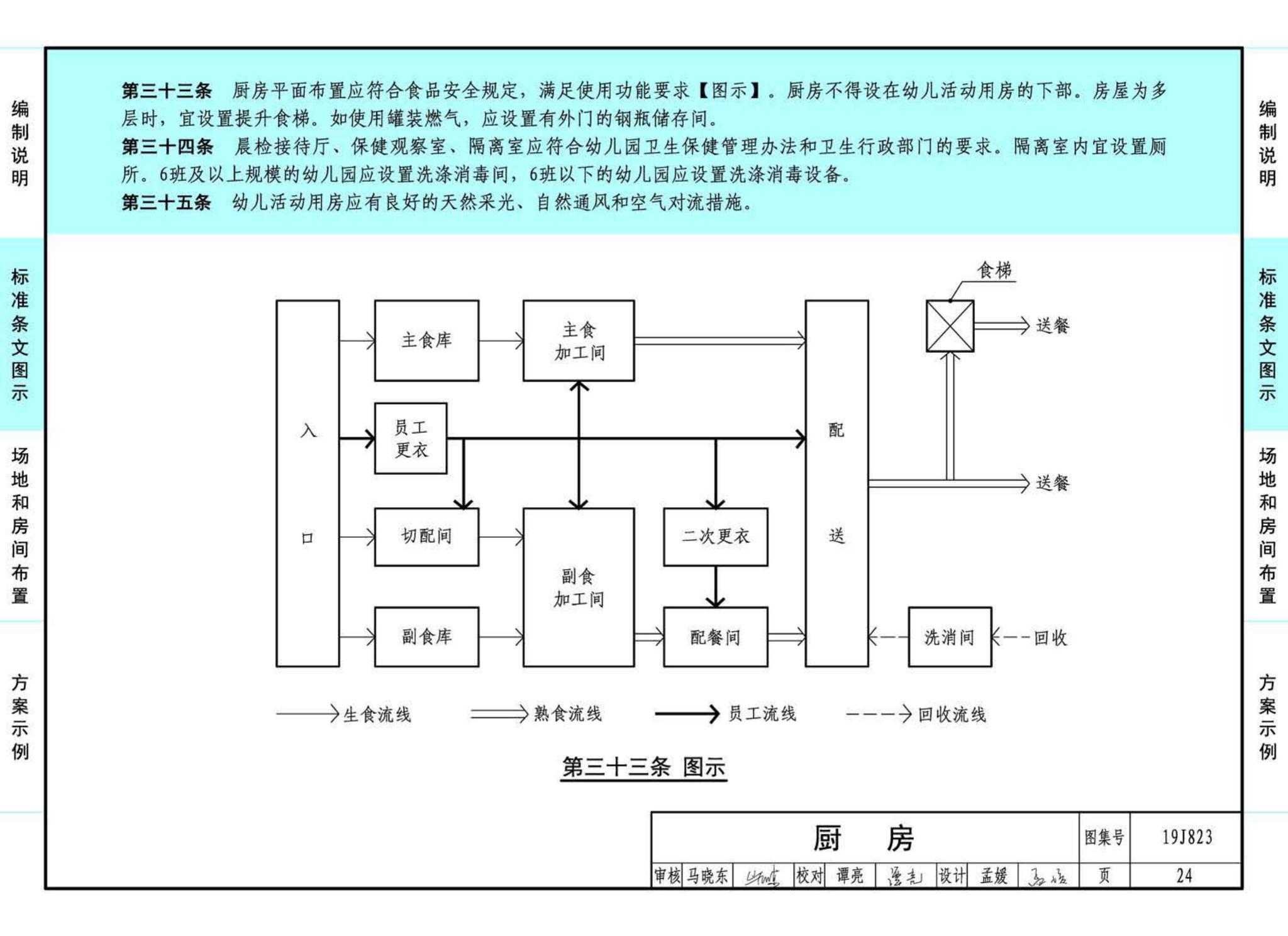 19J823--幼儿园标准设计样图