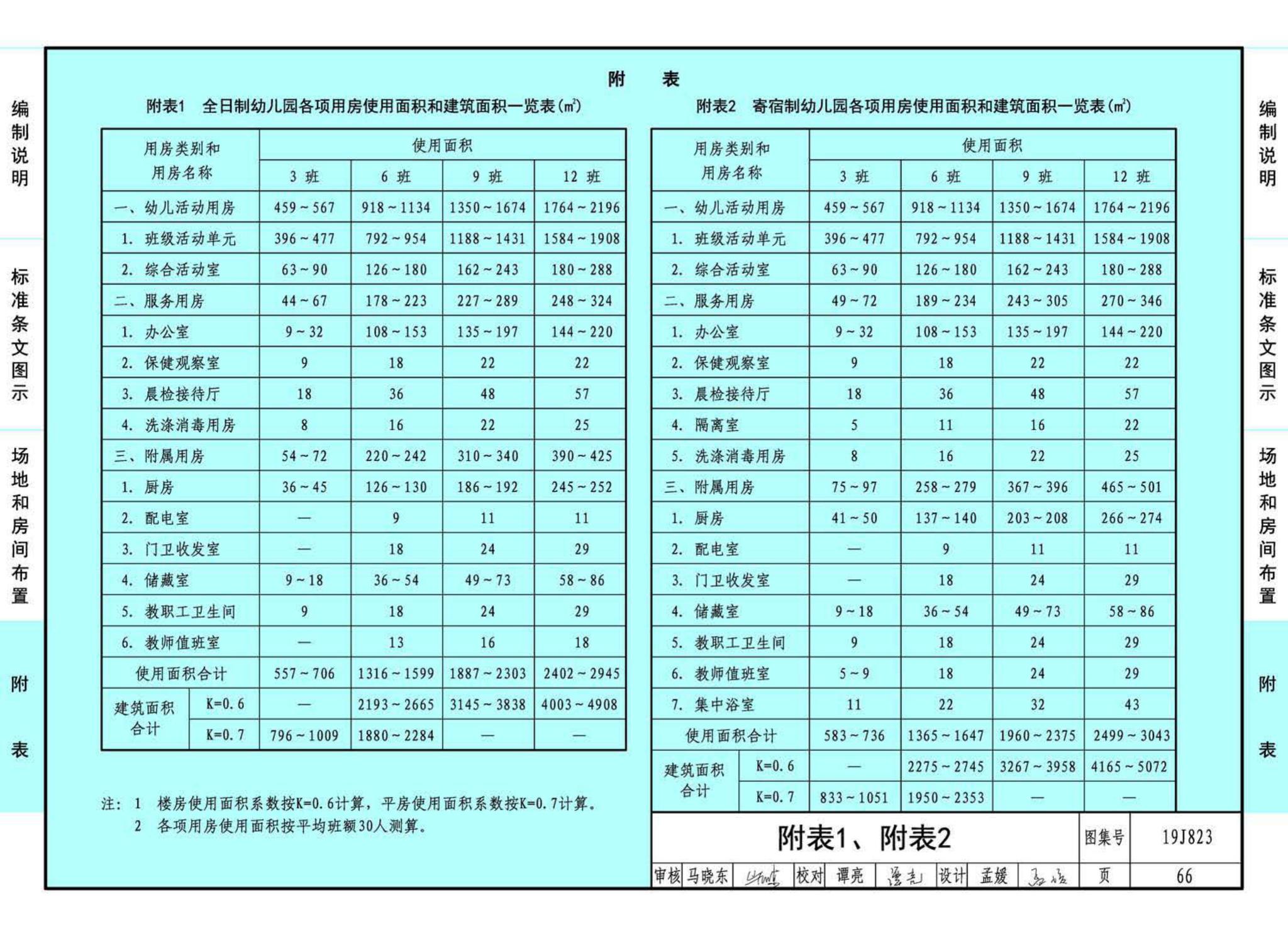 19J823--幼儿园标准设计样图