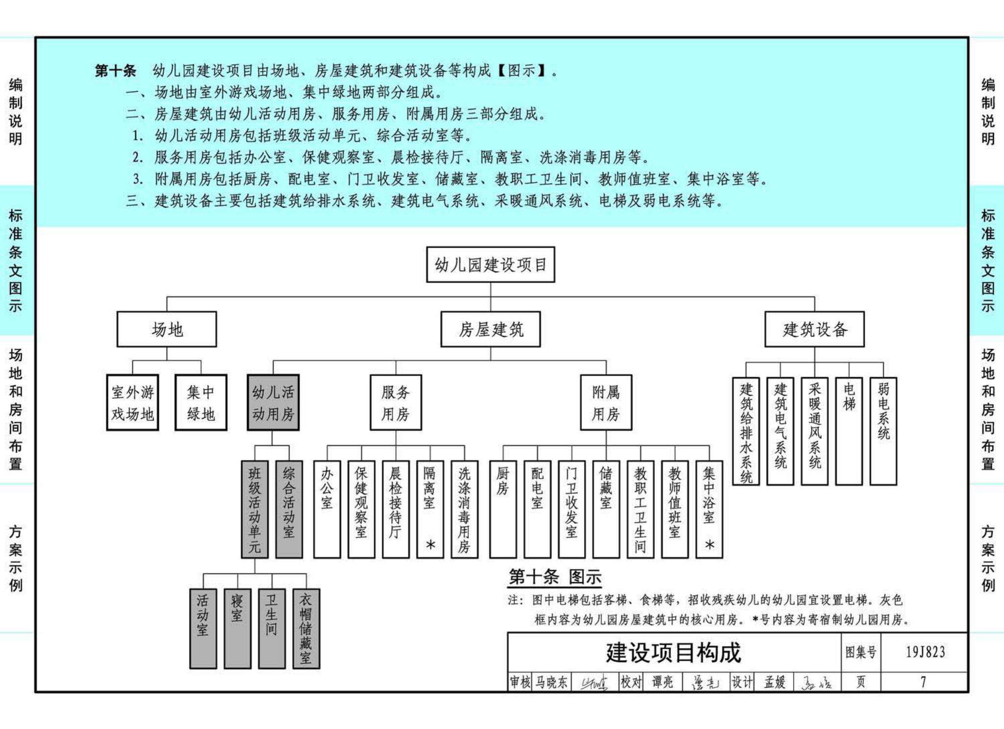 19J823--幼儿园标准设计样图