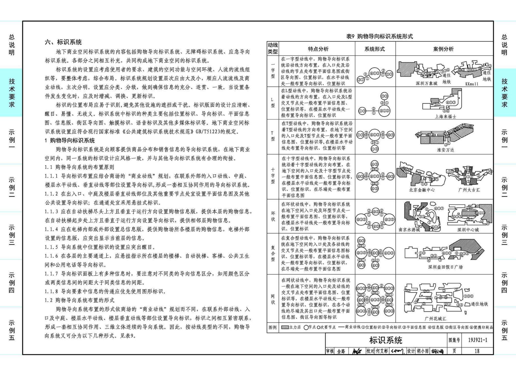 19J921-1--城市地下商业空间设计示例