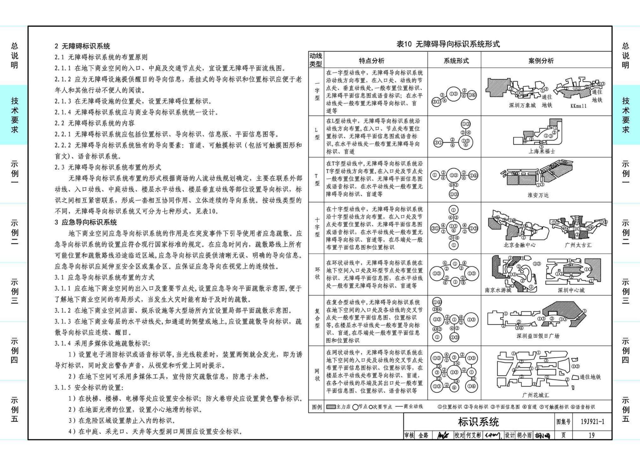 19J921-1--城市地下商业空间设计示例