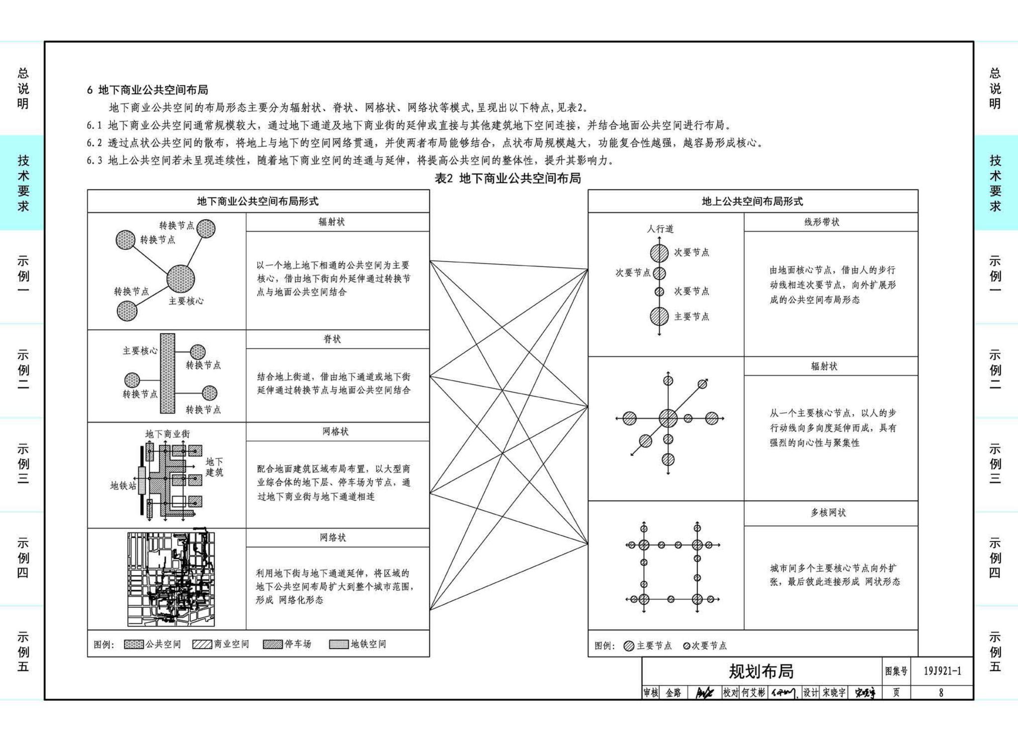 19J921-1--城市地下商业空间设计示例