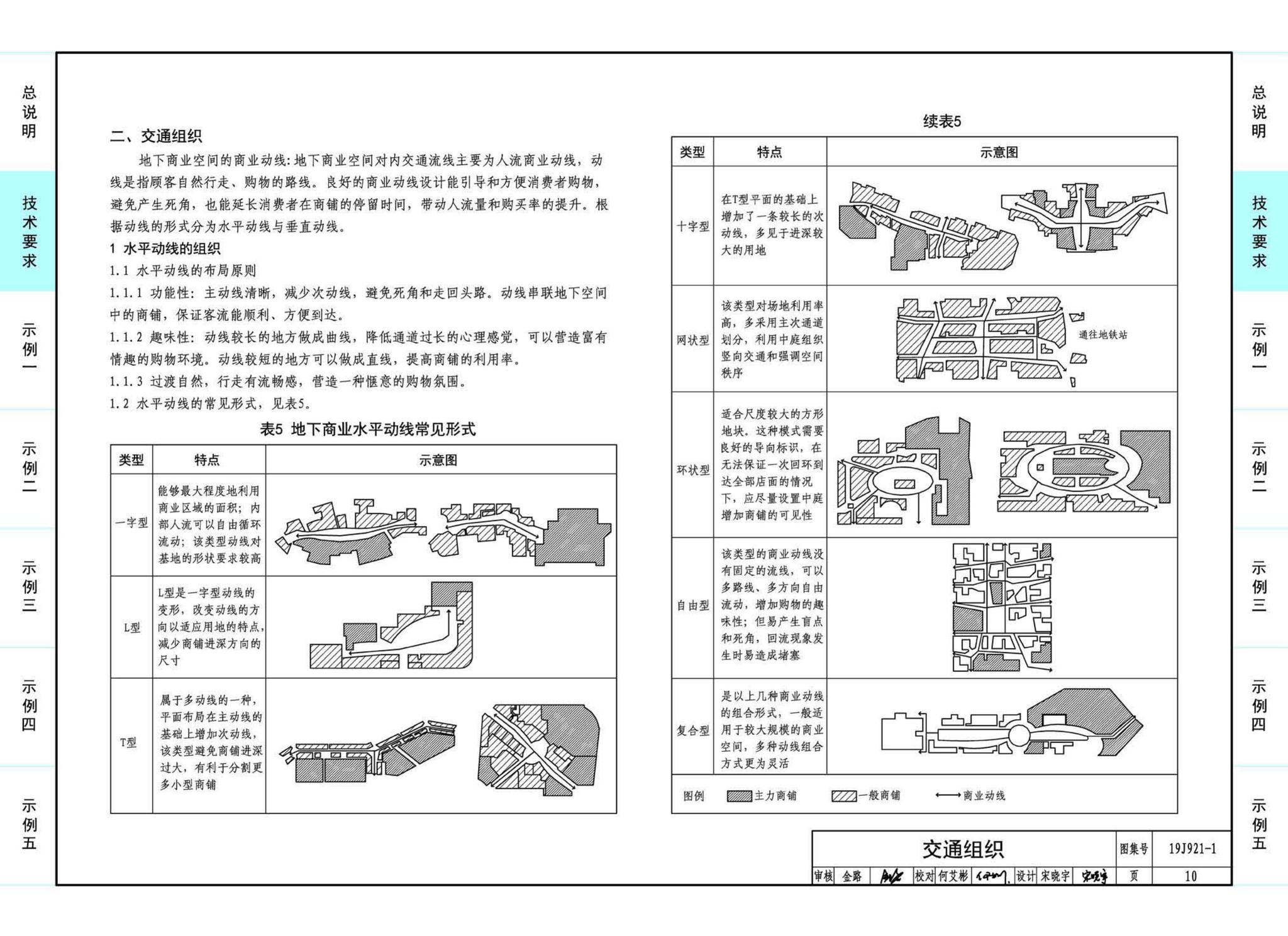 19J921-1--城市地下商业空间设计示例