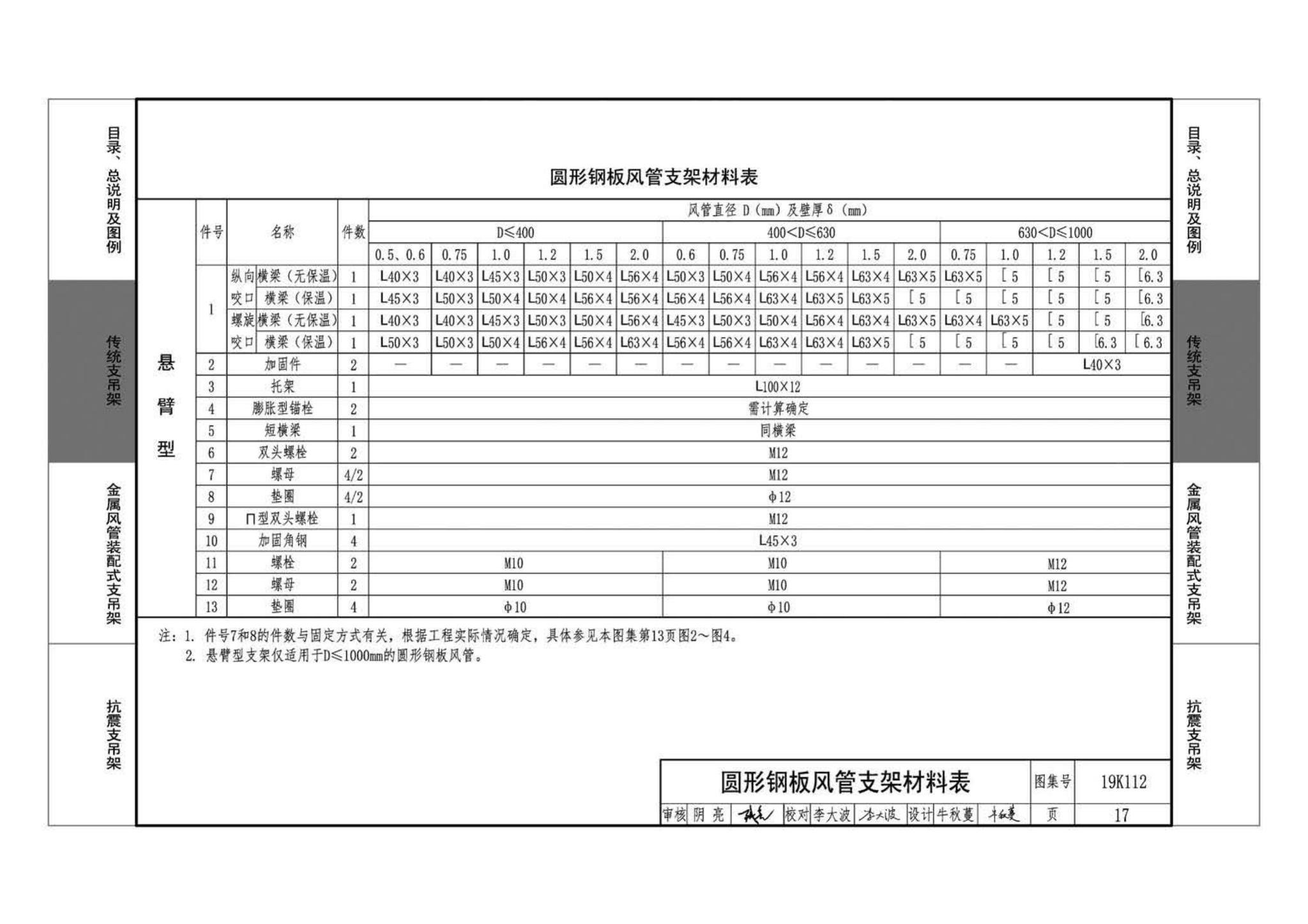 19K112--金属、非金属风管支吊架（含抗震支吊架）