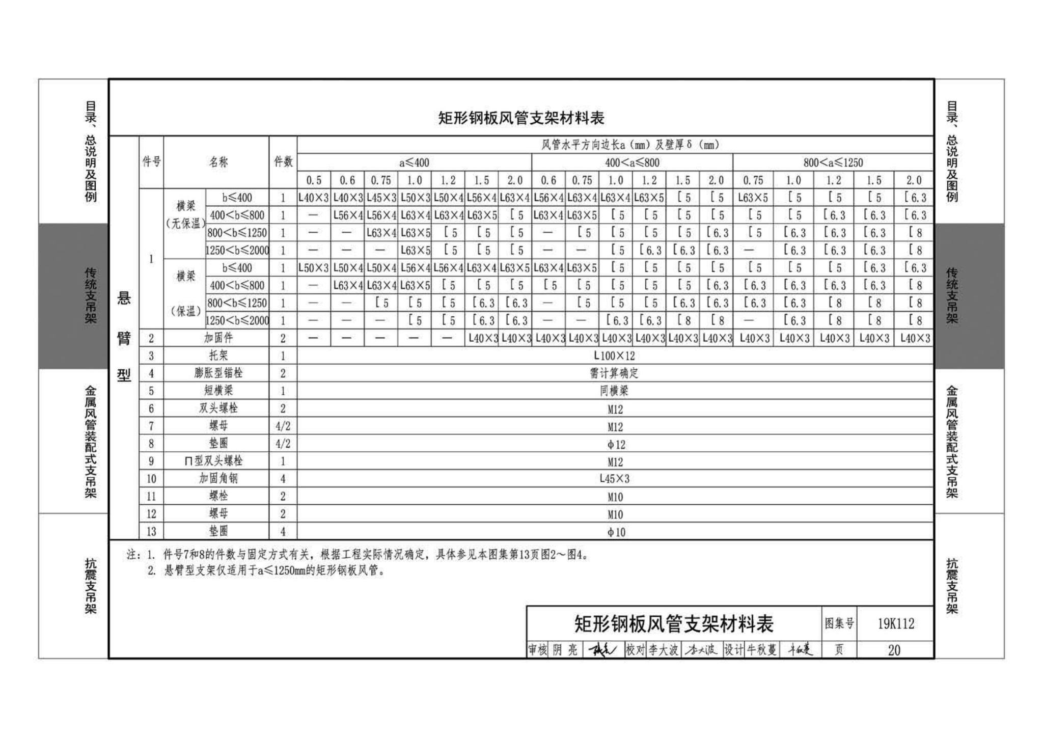 19K112--金属、非金属风管支吊架（含抗震支吊架）