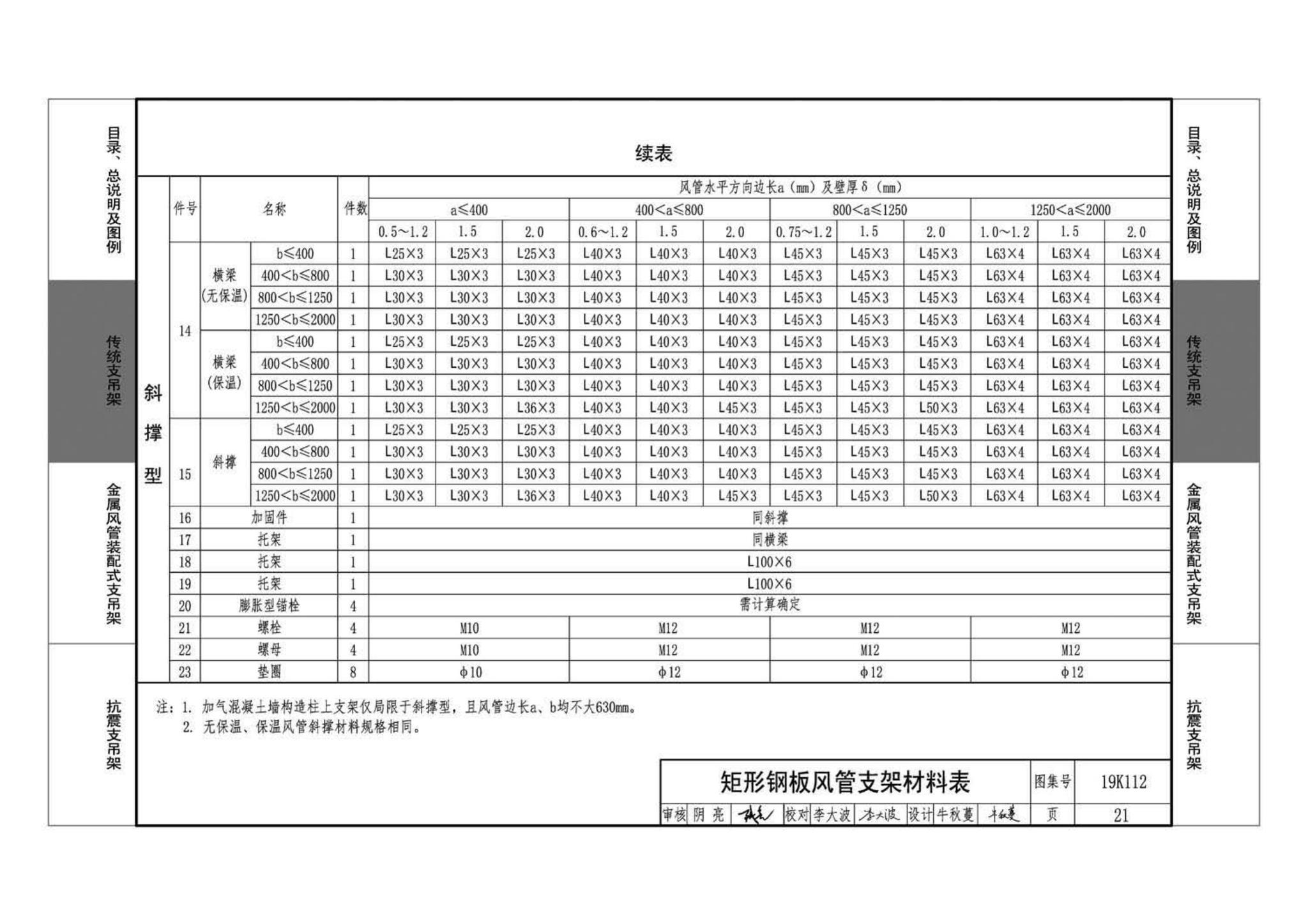 19K112--金属、非金属风管支吊架（含抗震支吊架）