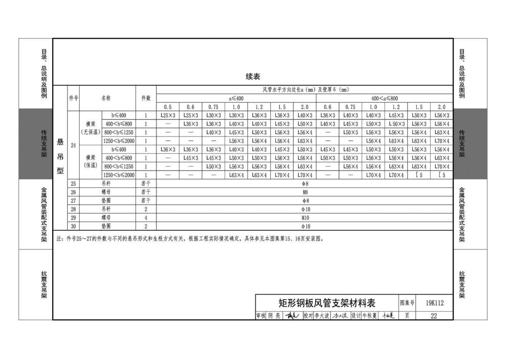 19K112--金属、非金属风管支吊架（含抗震支吊架）