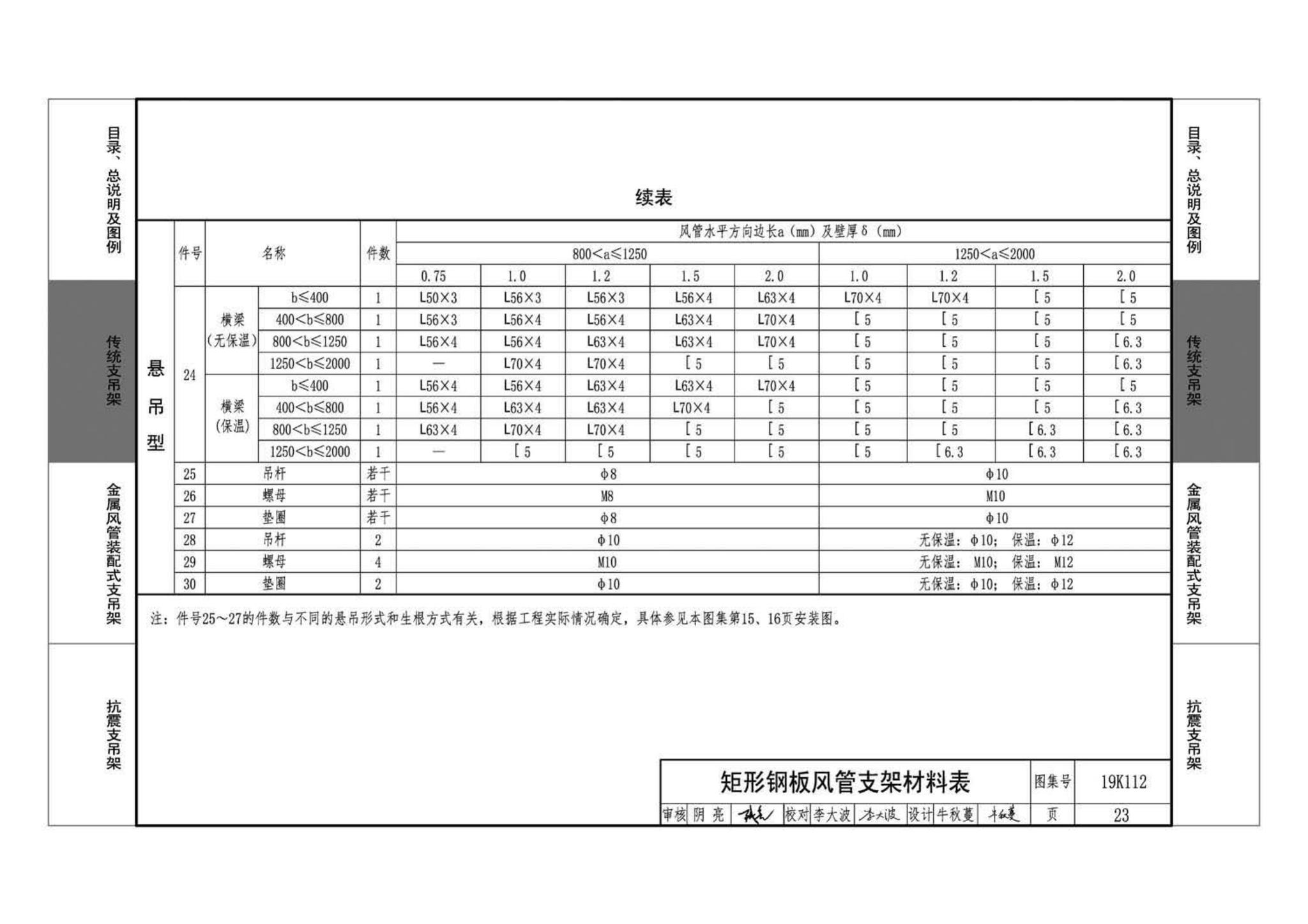 19K112--金属、非金属风管支吊架（含抗震支吊架）