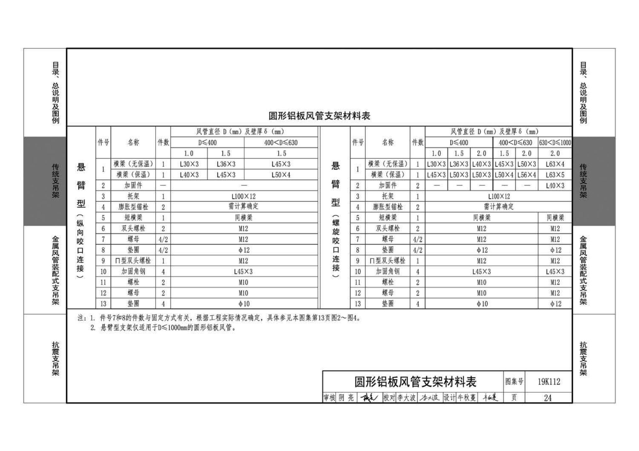 19K112--金属、非金属风管支吊架（含抗震支吊架）