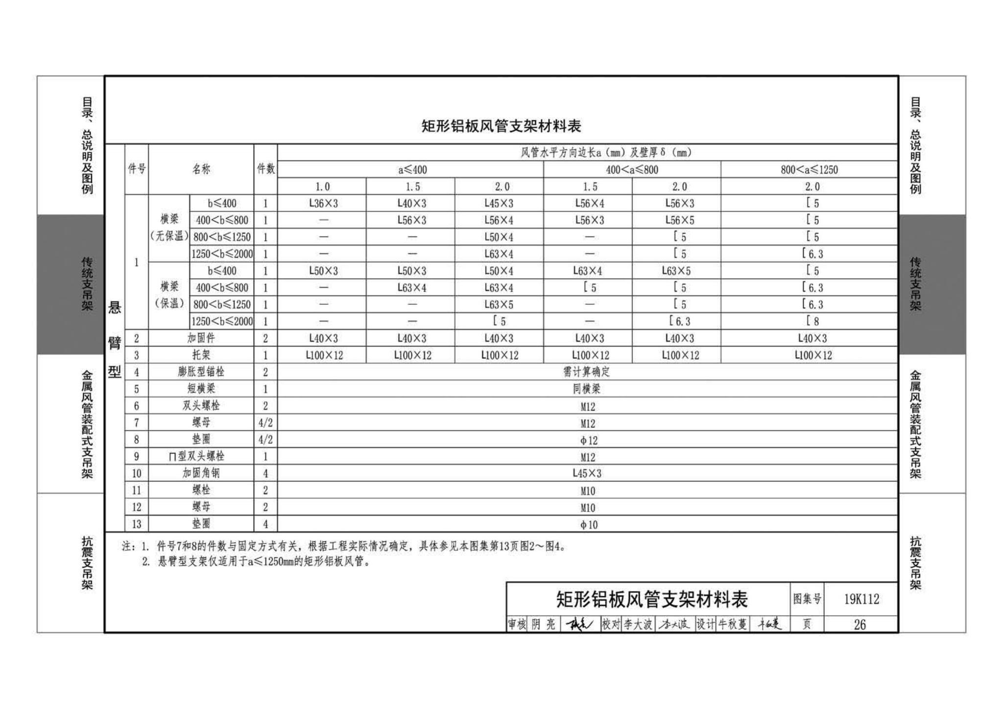 19K112--金属、非金属风管支吊架（含抗震支吊架）