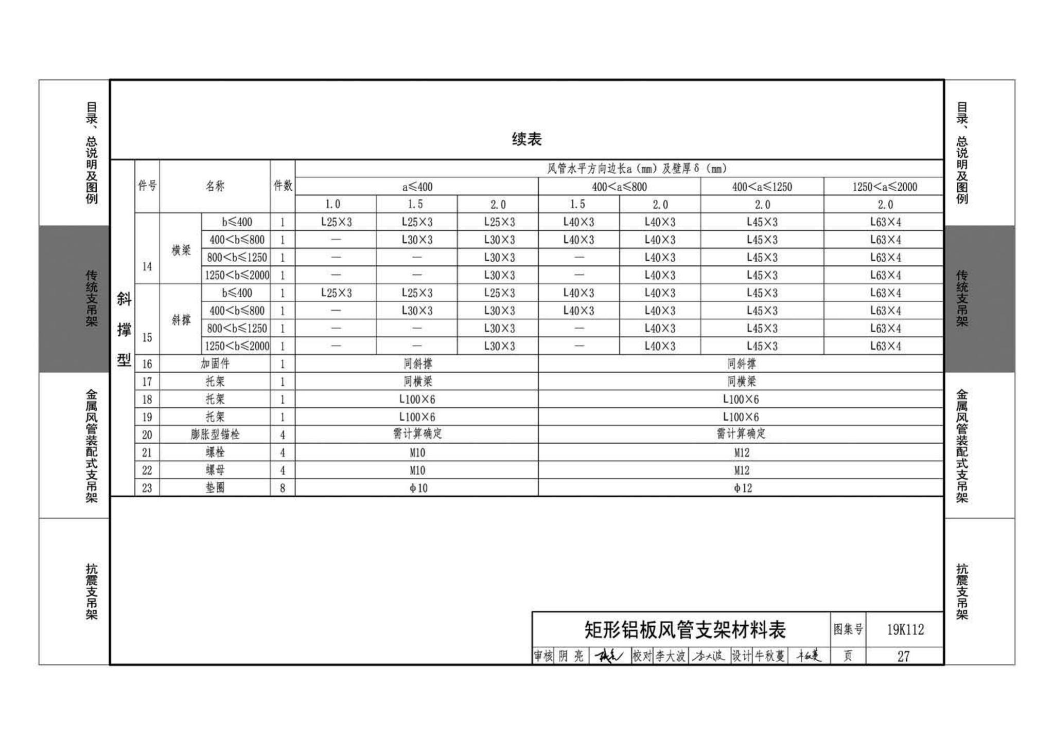 19K112--金属、非金属风管支吊架（含抗震支吊架）