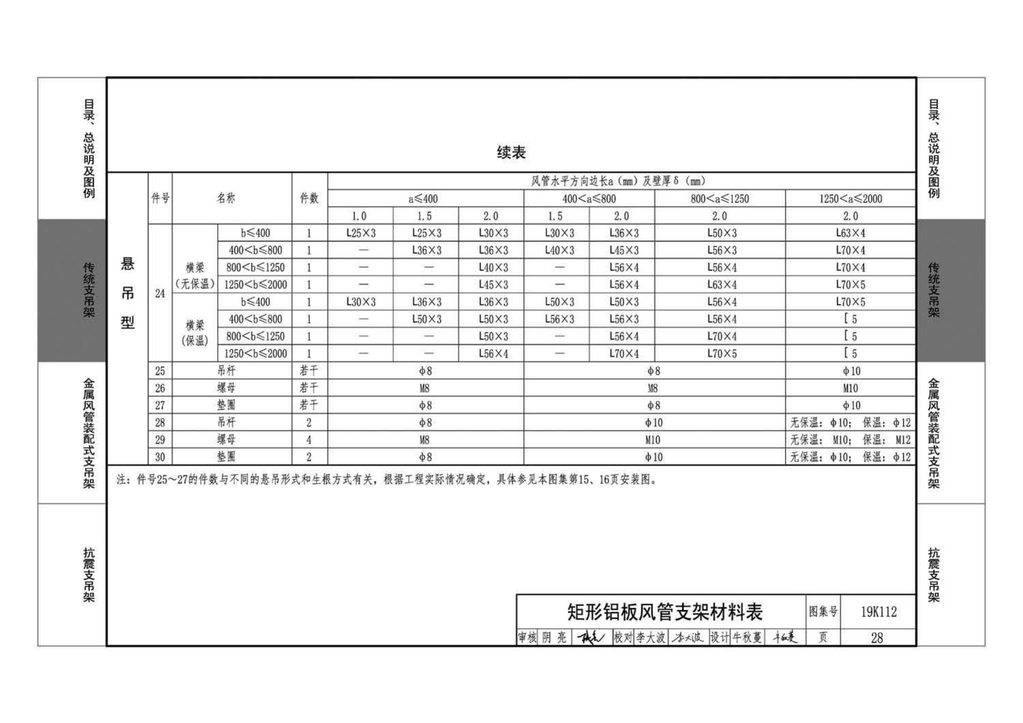 19K112--金属、非金属风管支吊架（含抗震支吊架）