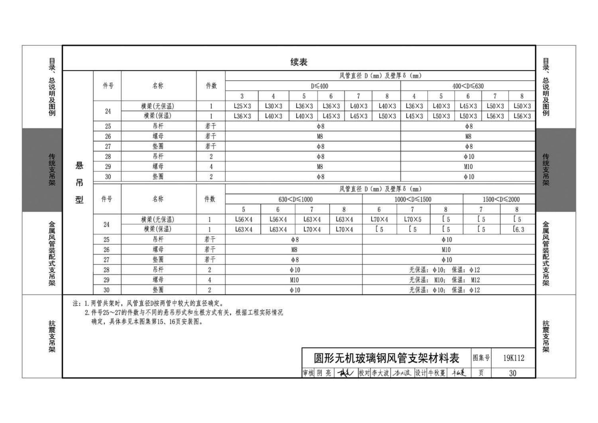 19K112--金属、非金属风管支吊架（含抗震支吊架）