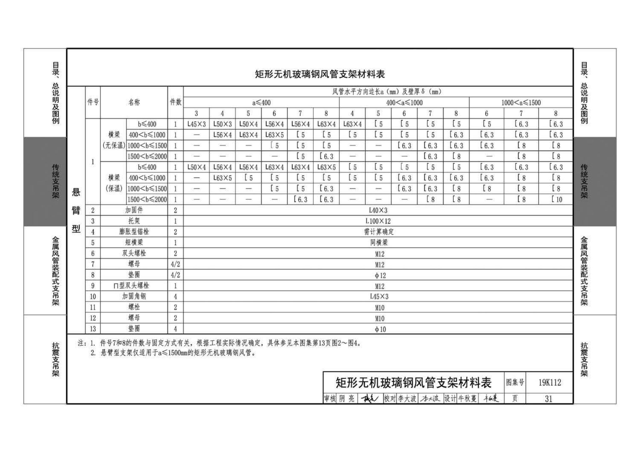 19K112--金属、非金属风管支吊架（含抗震支吊架）