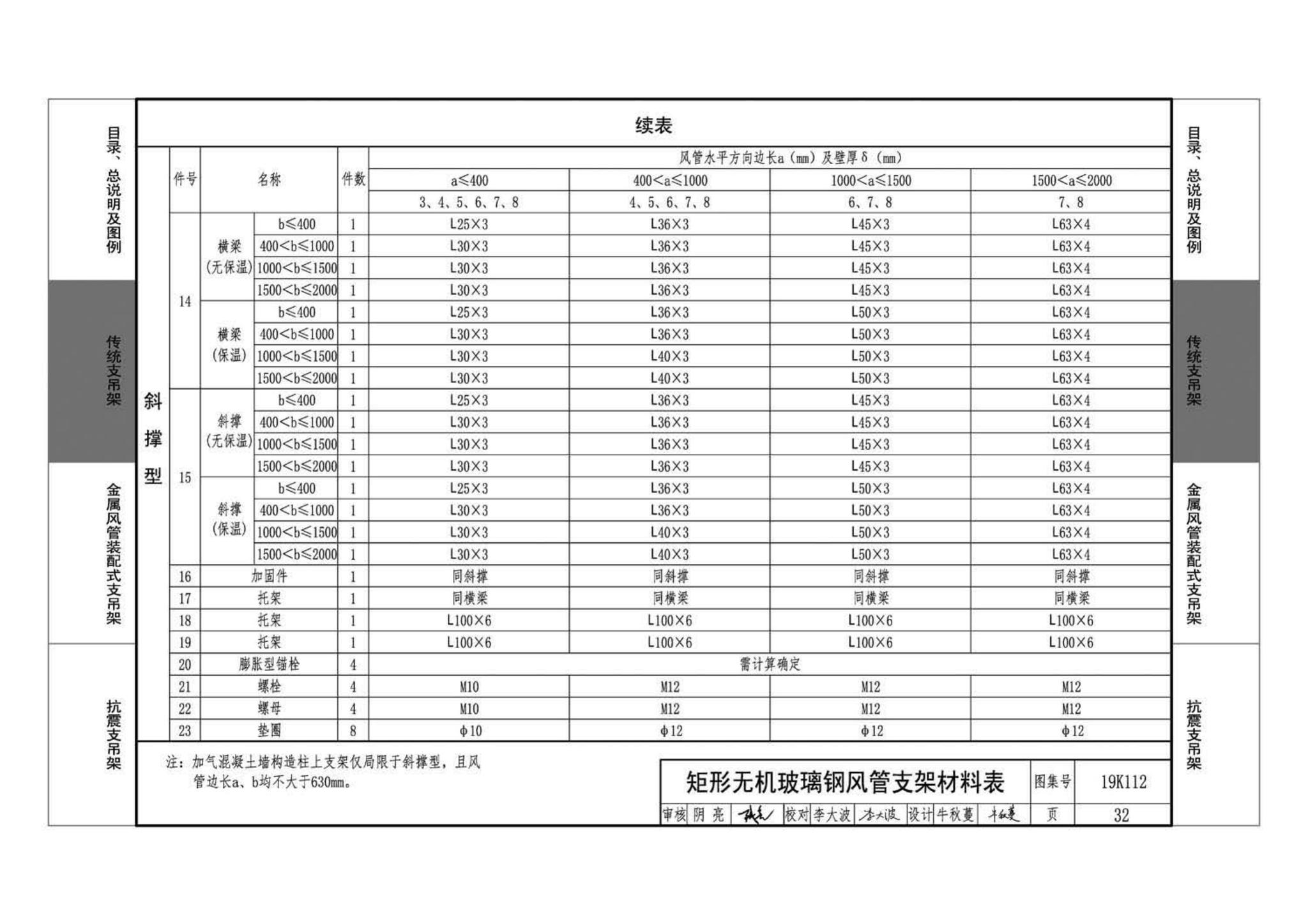 19K112--金属、非金属风管支吊架（含抗震支吊架）