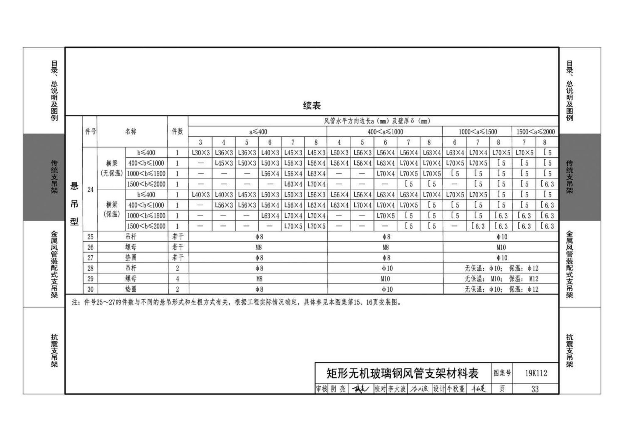 19K112--金属、非金属风管支吊架（含抗震支吊架）