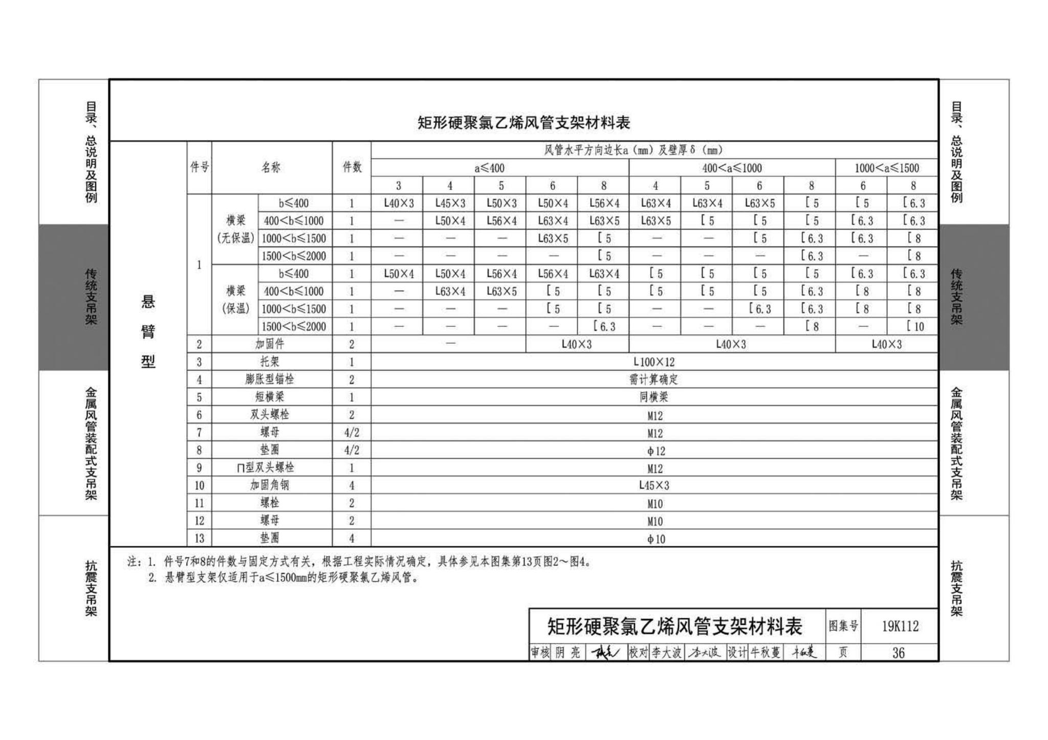 19K112--金属、非金属风管支吊架（含抗震支吊架）