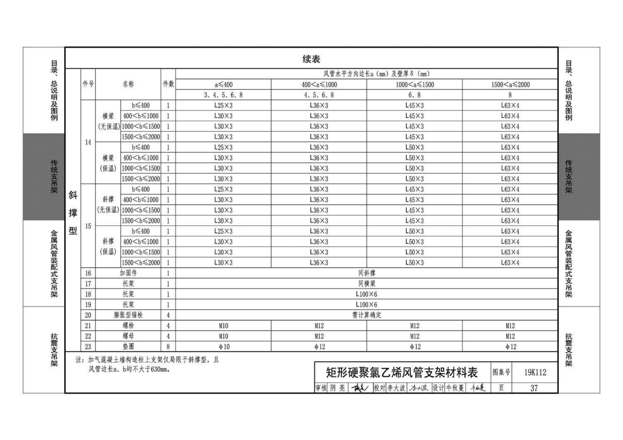 19K112--金属、非金属风管支吊架（含抗震支吊架）