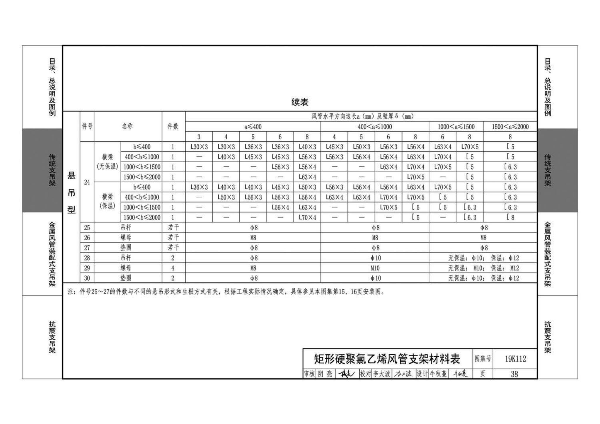 19K112--金属、非金属风管支吊架（含抗震支吊架）