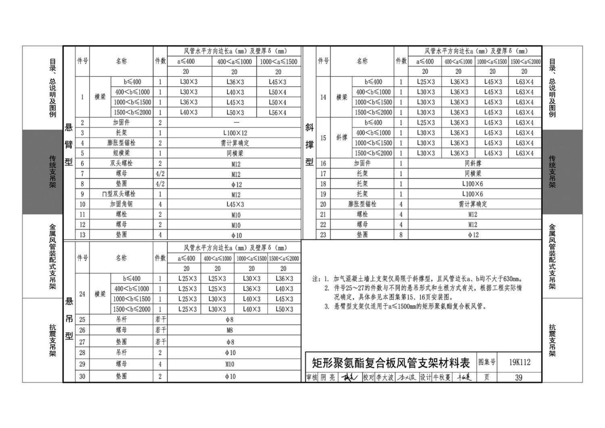 19K112--金属、非金属风管支吊架（含抗震支吊架）