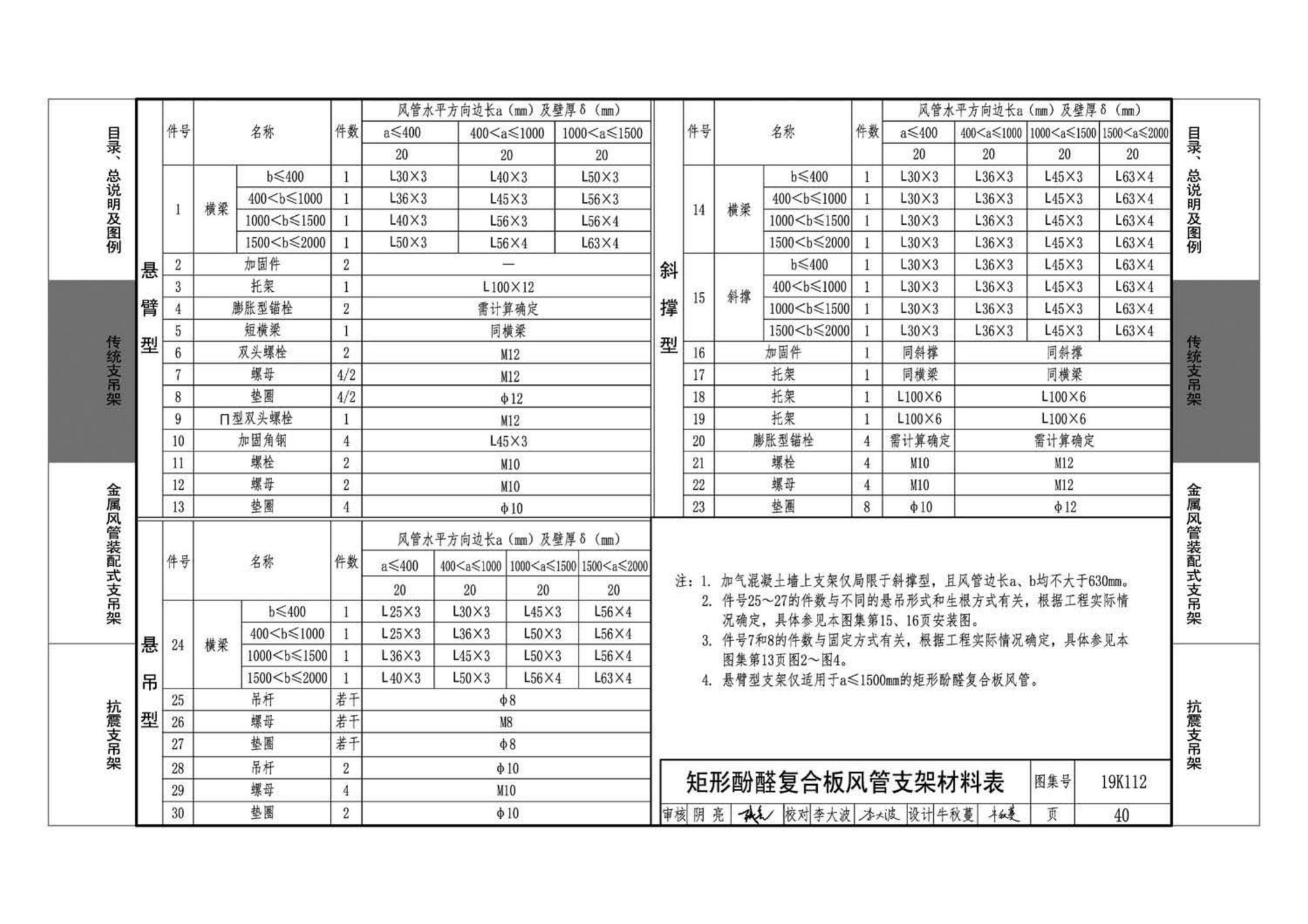 19K112--金属、非金属风管支吊架（含抗震支吊架）